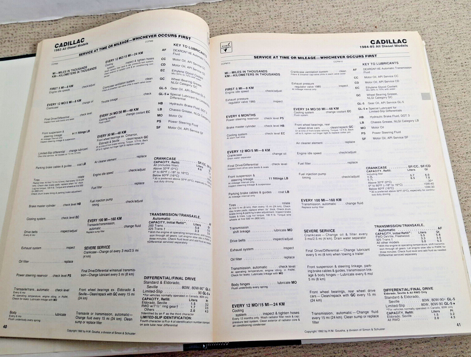 Hardback Chilton’s 1992 Car Care Guide,A Chek Chart Publication