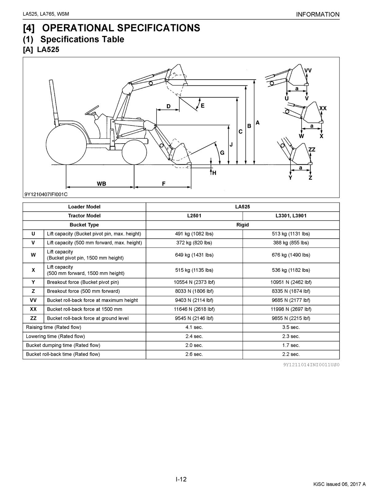 KUBOTA LA525 LA765 Front Loader Workshop Manual FASTENED – TOUGH FRONT & BACK