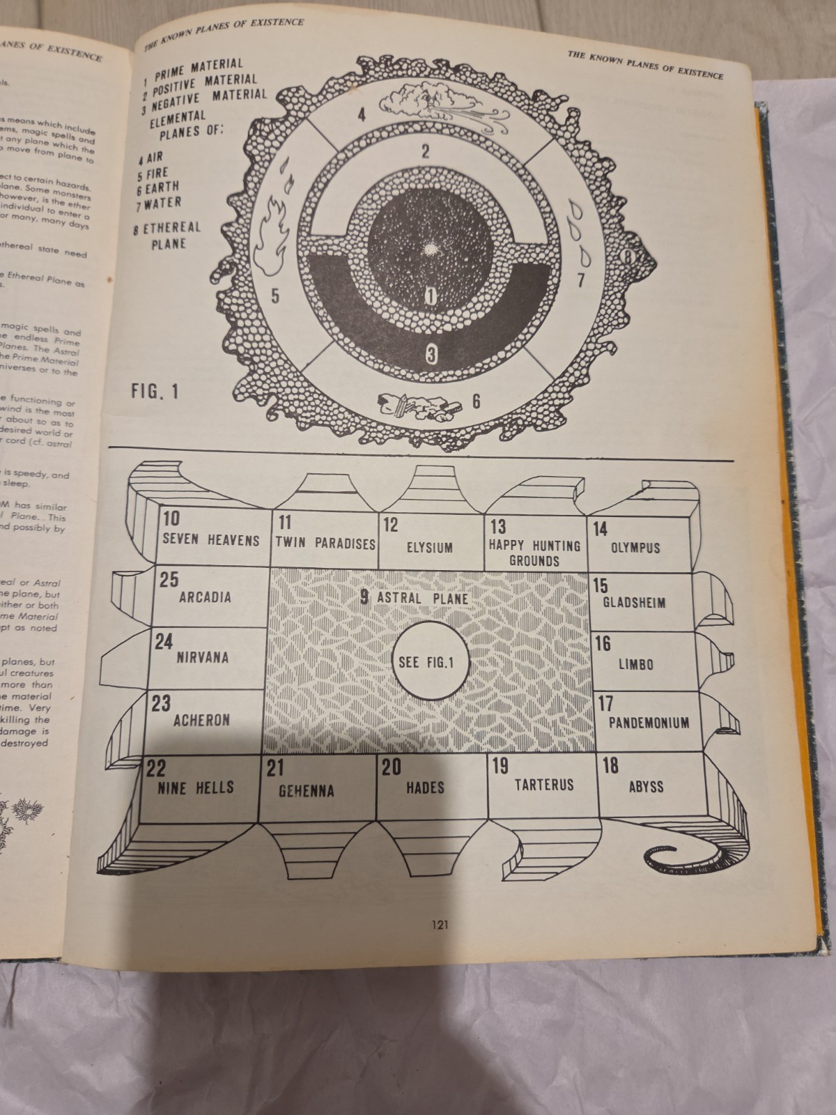 AD&D 2nd Printing PHB Players Handbook Gary Gygax ORIGINAL