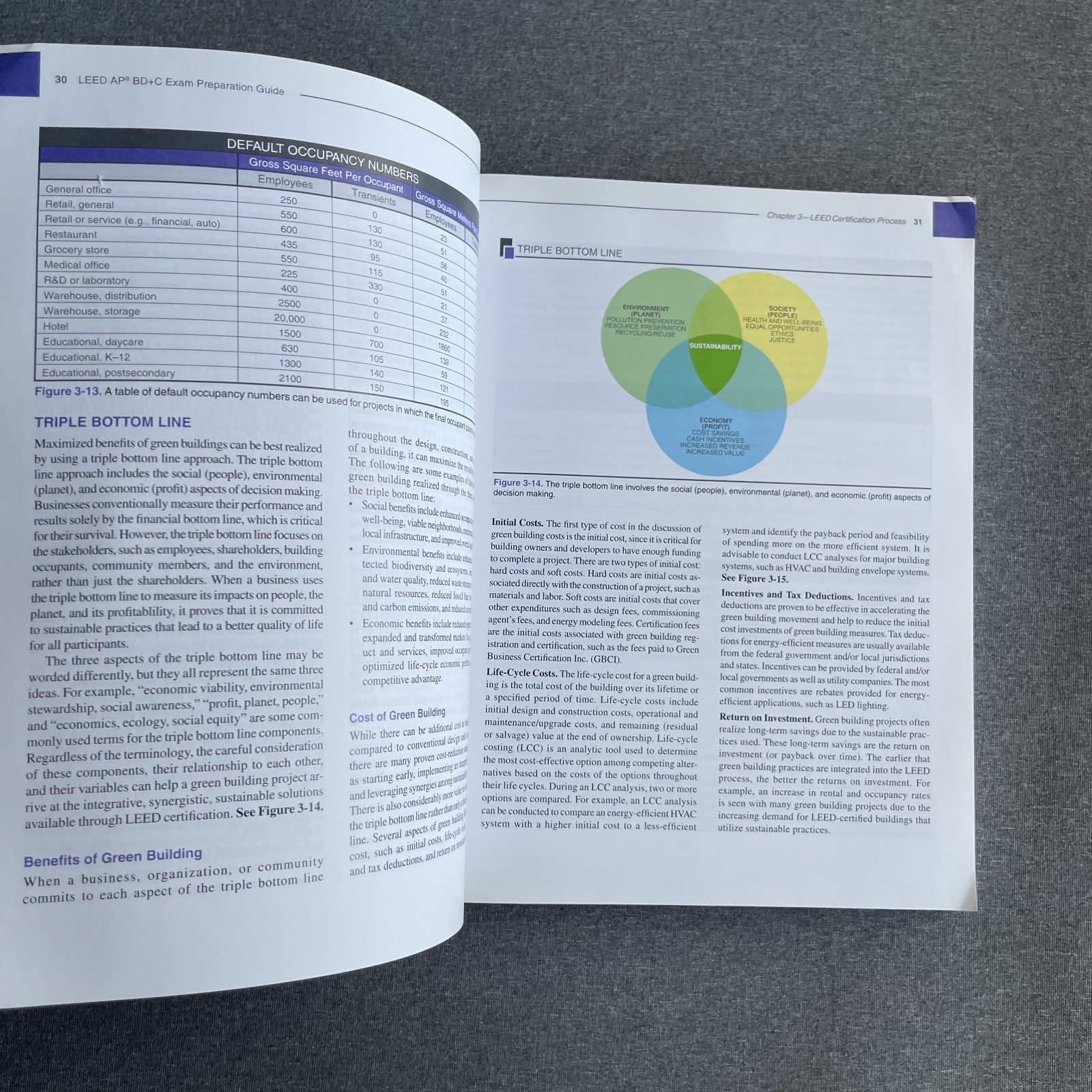 LEED AP BD+C Exam Preparation Guide by Fulya Kocak Gin Softcover Construction