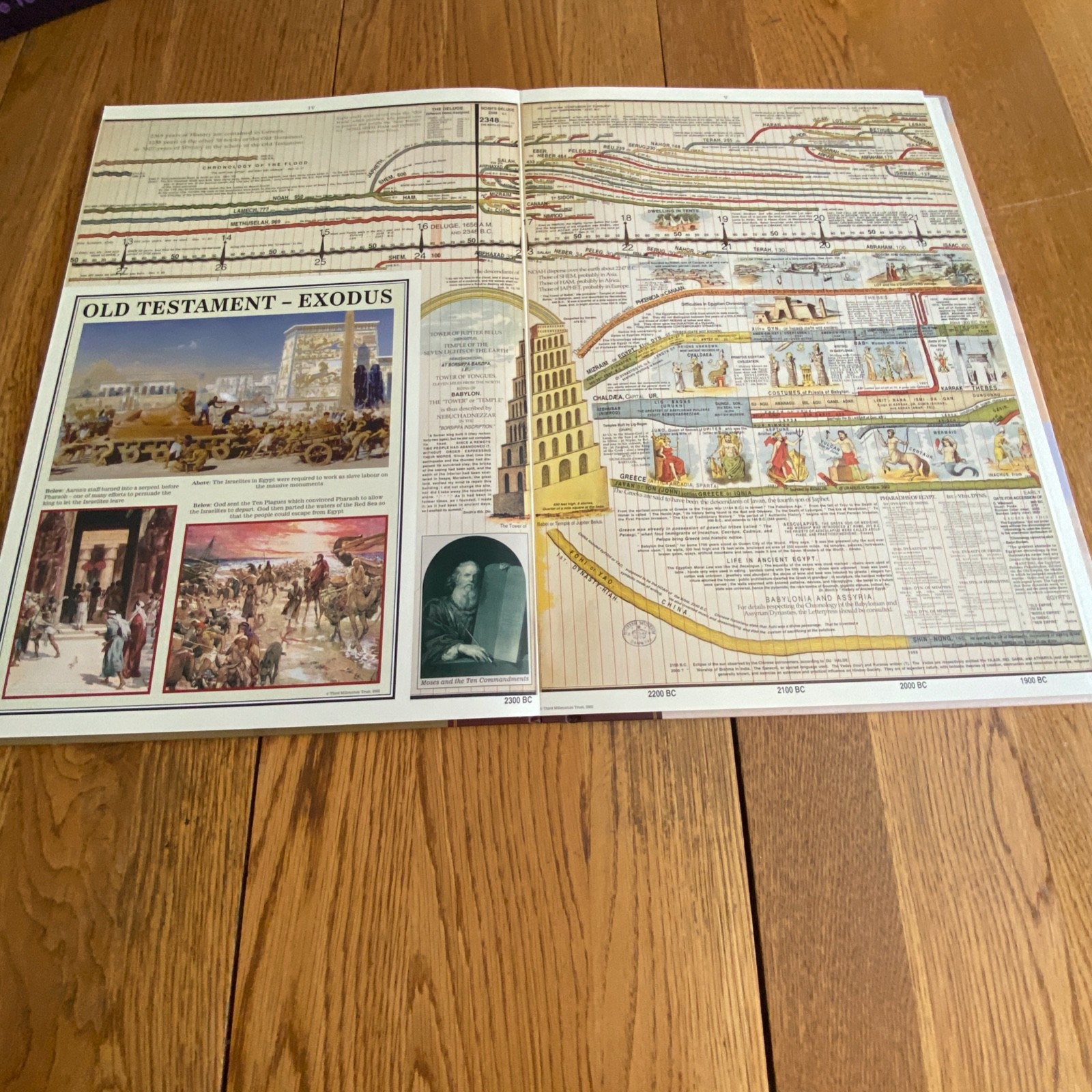 The Timechart of Biblical History: Over 4000 Years in Charts Maps Lists