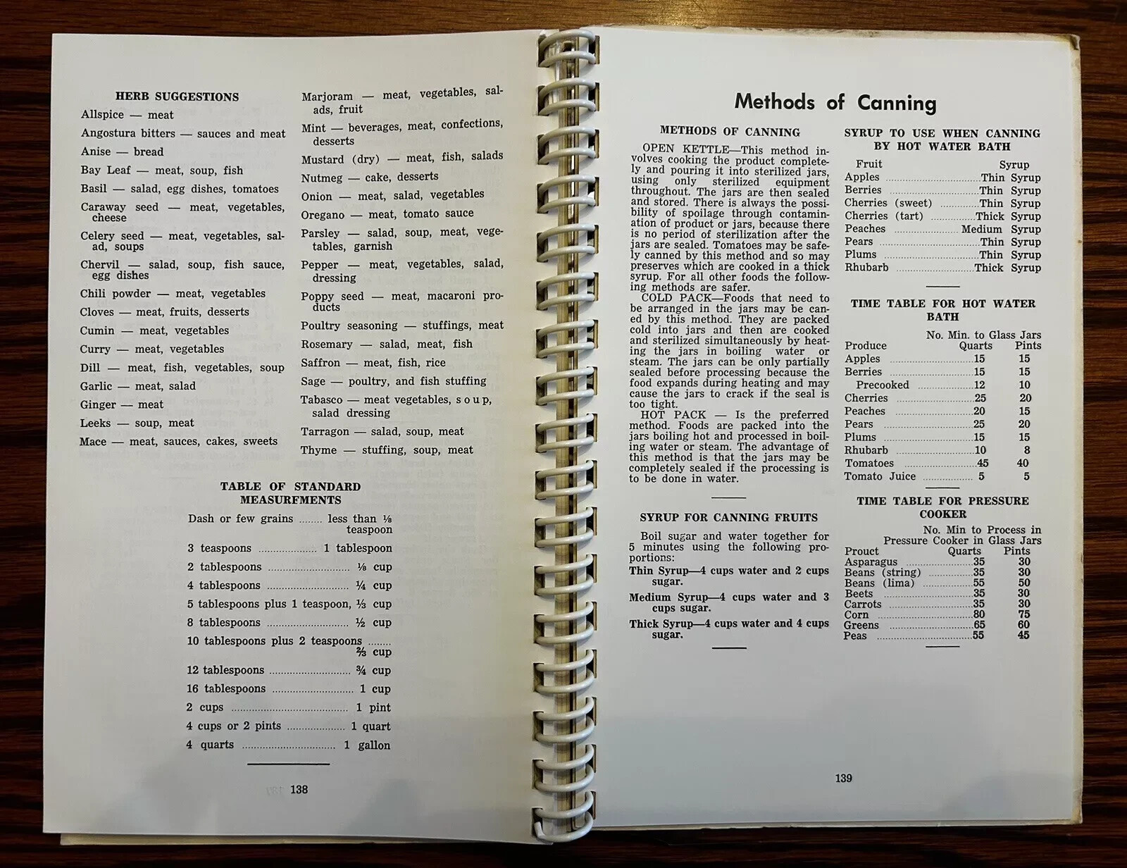 Methodist Church Lexington Nebraska Cook Book Vintage 1960s