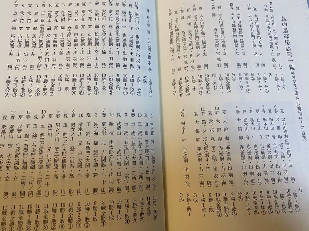 Sumo Encyclopedia by Kazuya Sawada, 244 pages, Illustrated, Good condition