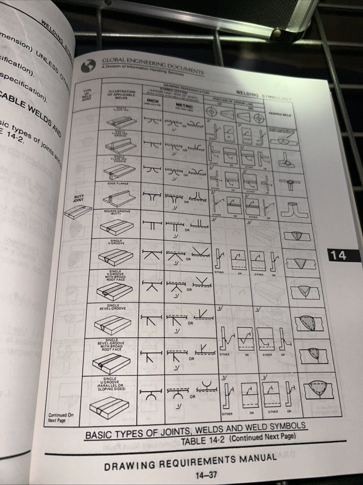 Drawing Requirements Manual for Departments of Defense & Industry – 7th Edition