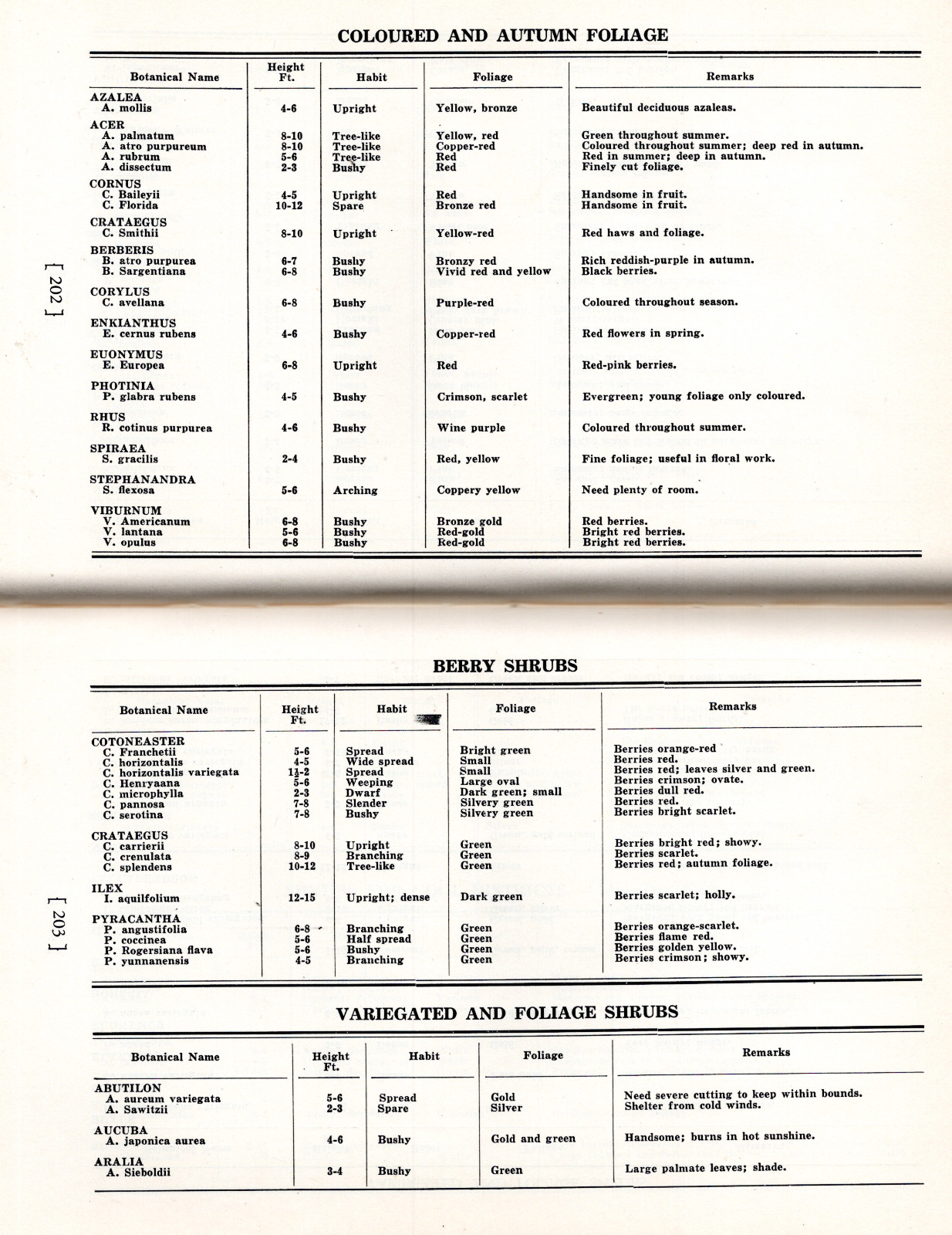 Keith Wisner’s GARDEN MANUAL for VICTORIA 1952 Australia 348 pages Gardening