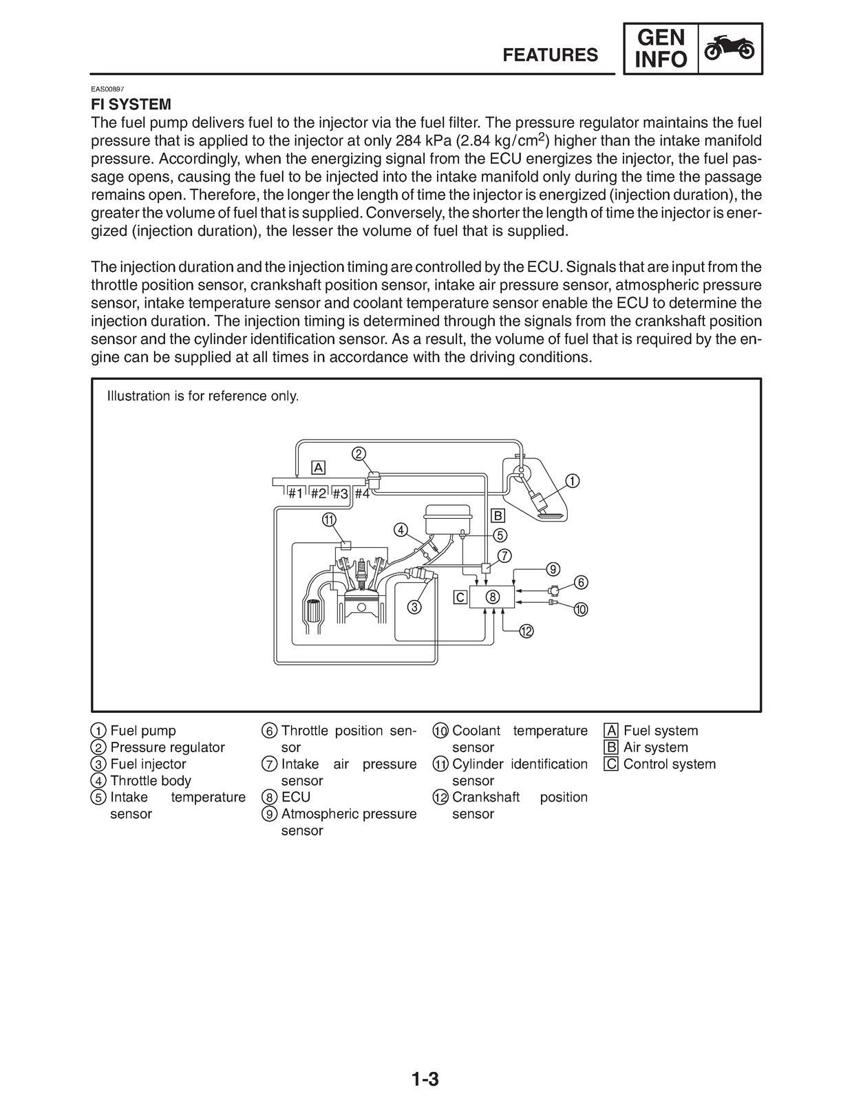 YAMAHA YZF-R6 2003 Motorcycle Service Manual FASTENED, COVERING, XL FOLDOUT PAGE