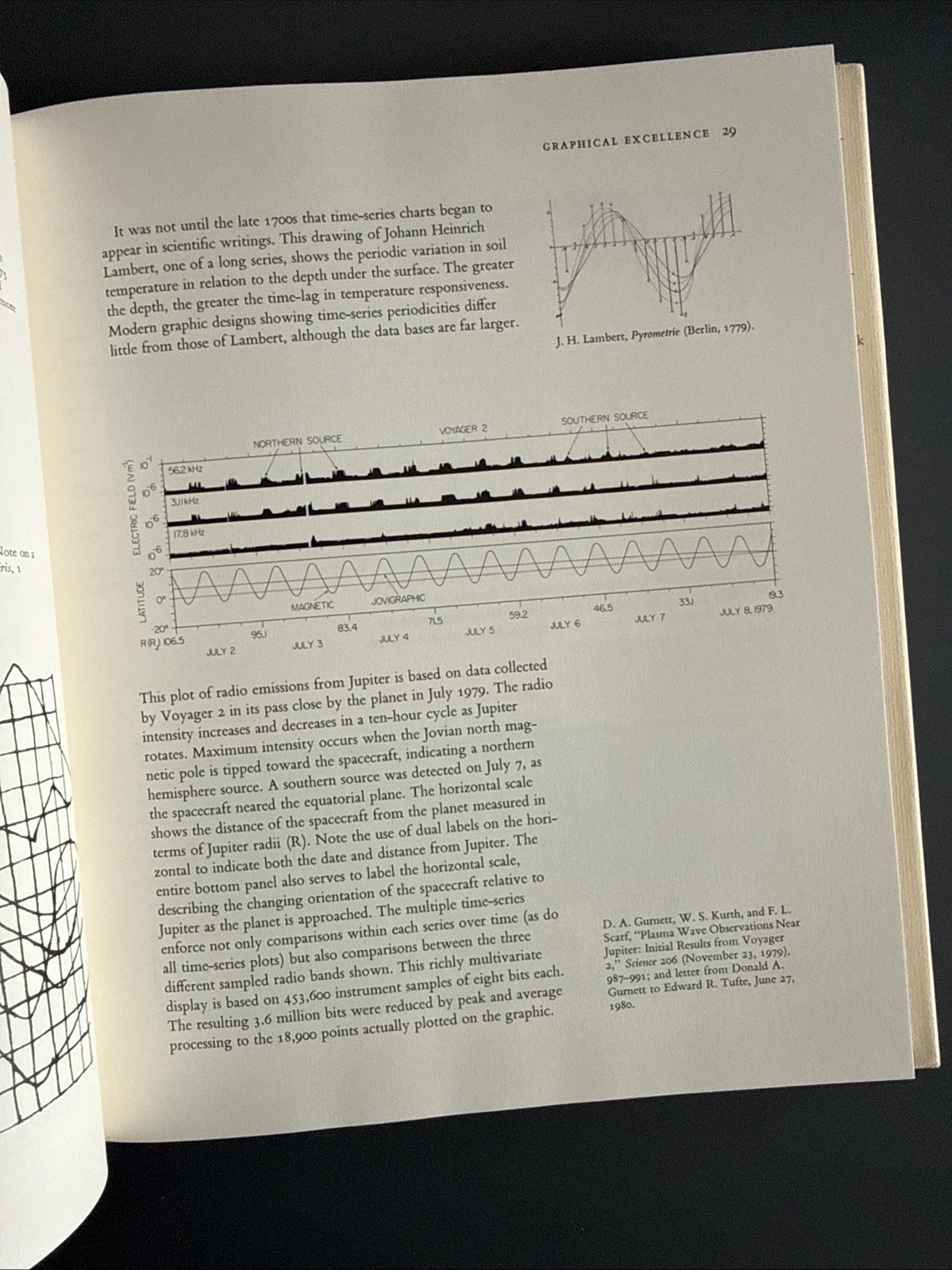 The Visual Display Of Quantitative Information – Edward R