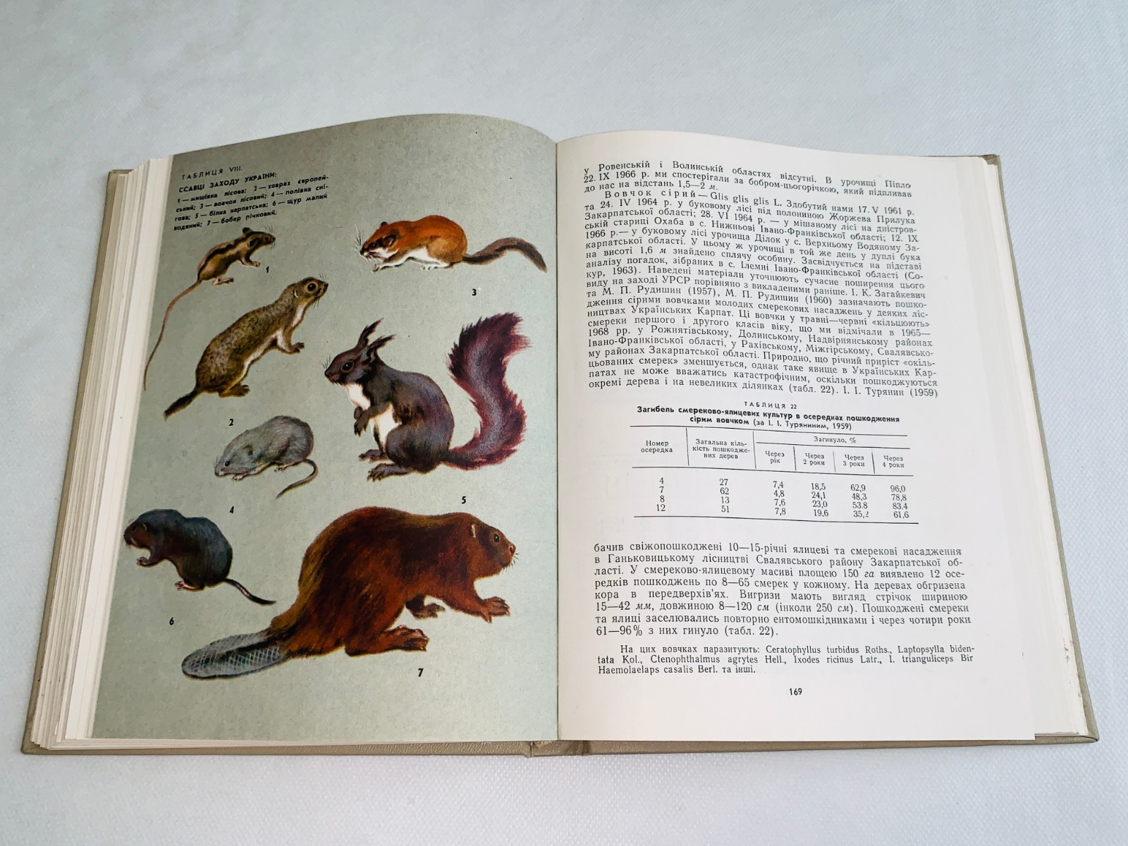 Фауна Західної України Хребетні / Fauna of Vertebrates of the Western Ukraine