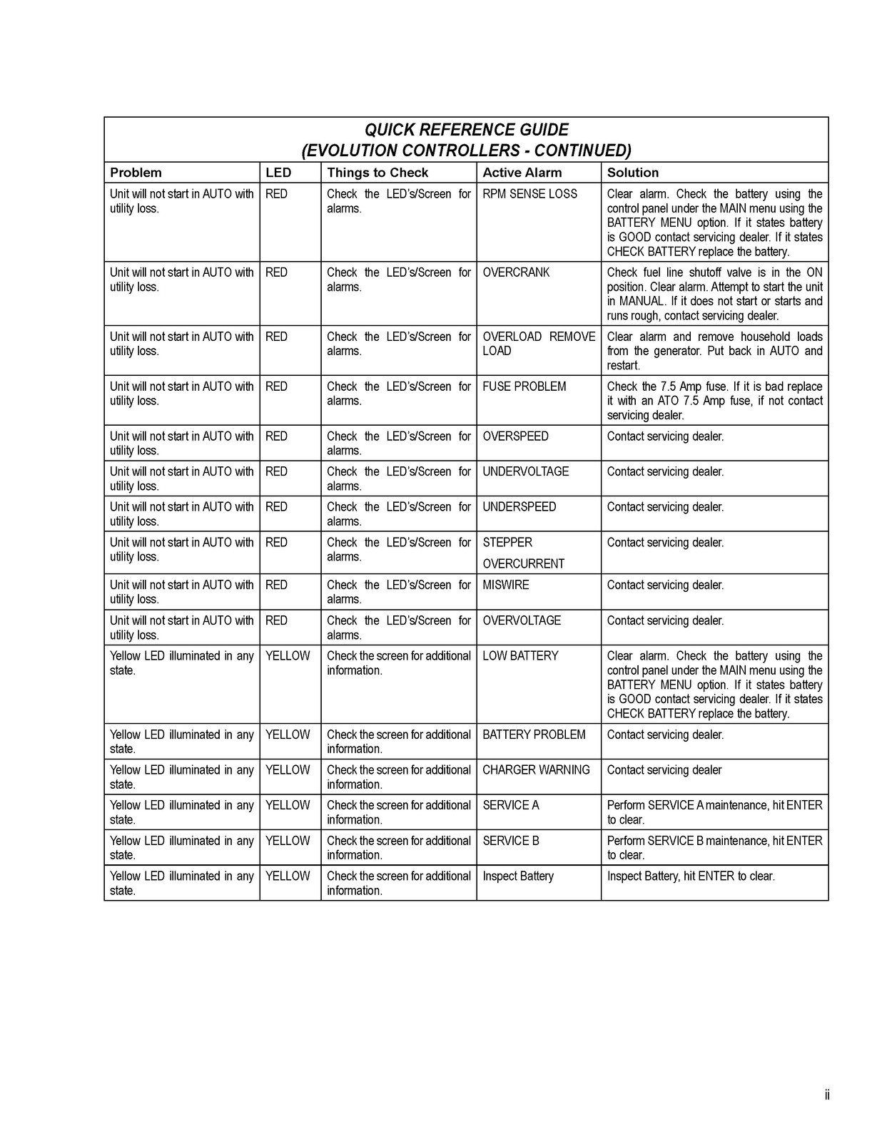 GENERAC Air Cooled Evolution Nexus Diagnostic Repair Manual – WIRE FASTENED