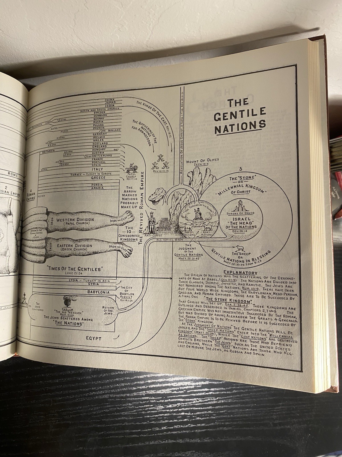 Dispensational Truth or God’s Plan and Purpose in the Ages Clarence Larkin 1920