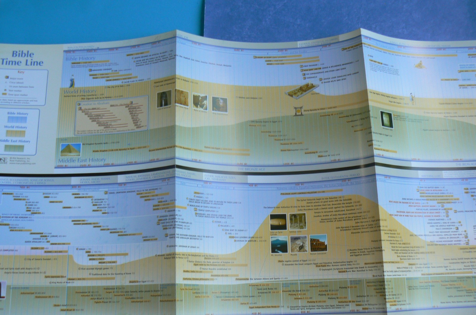 Rose Book of Bible Charts,Maps, &Time Lines,10th Anniversary Ed.spiral HC 2015