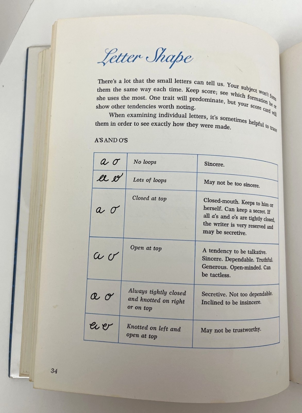 The Telltale Line: The Secrets of Handwriting Analysis, Peggy Mann, HC, 1976