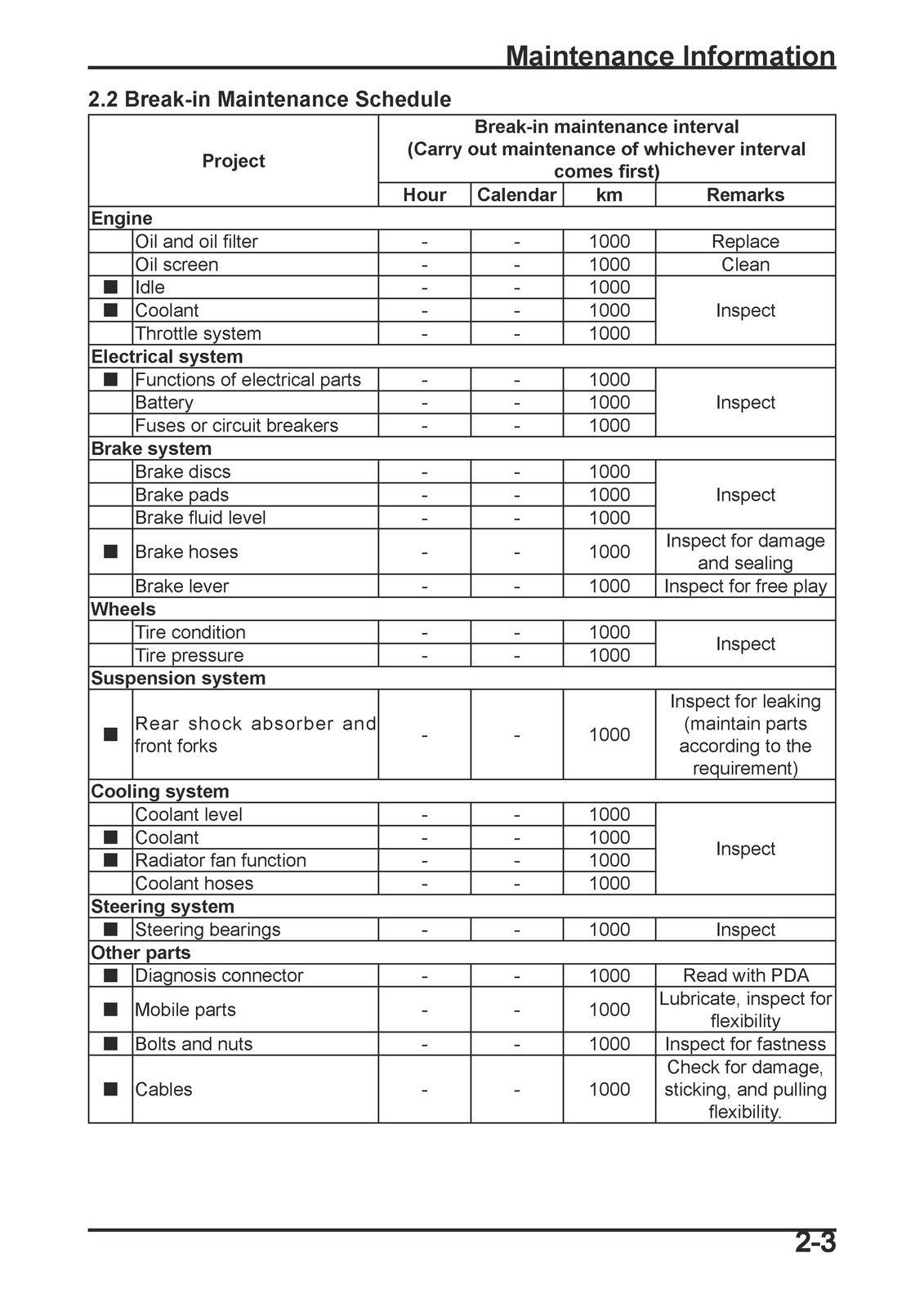 CFMOTO 800NK Motorcycle Service Manual 2023, – COVERED – XL FOLDOUT PAGES