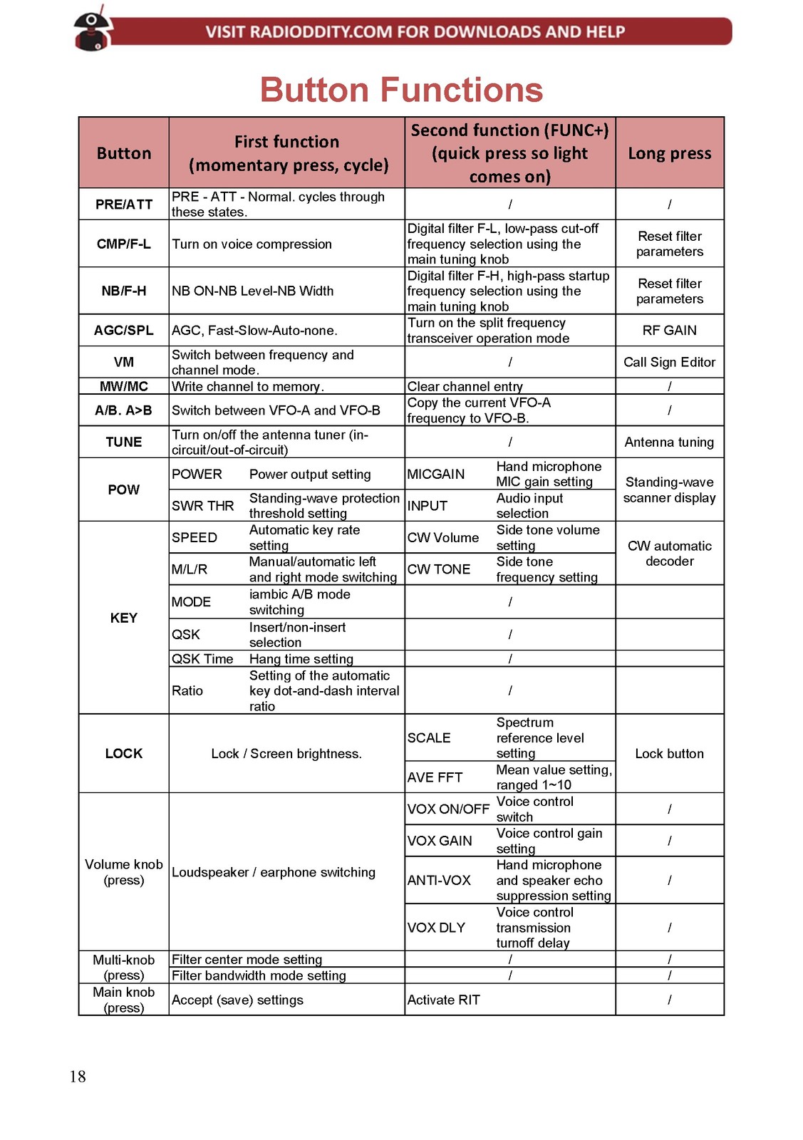 XIEGU G90 HF SDR Transceiver User Manual 2023 – STEEL WIRE BOUND – TOUGH COVERS