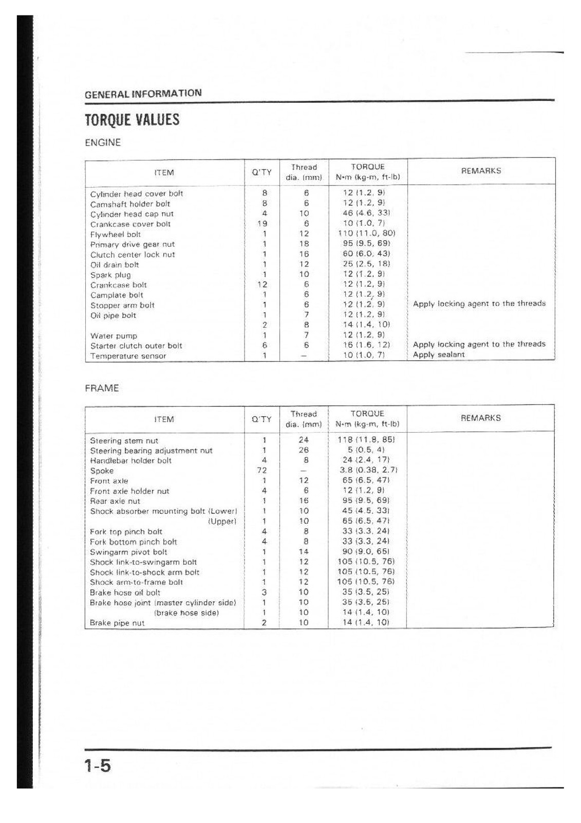 HONDA NX250 AX-1 Service Manual – STEEL WIRE BIND – PROTECTIVE FRONT & BACK