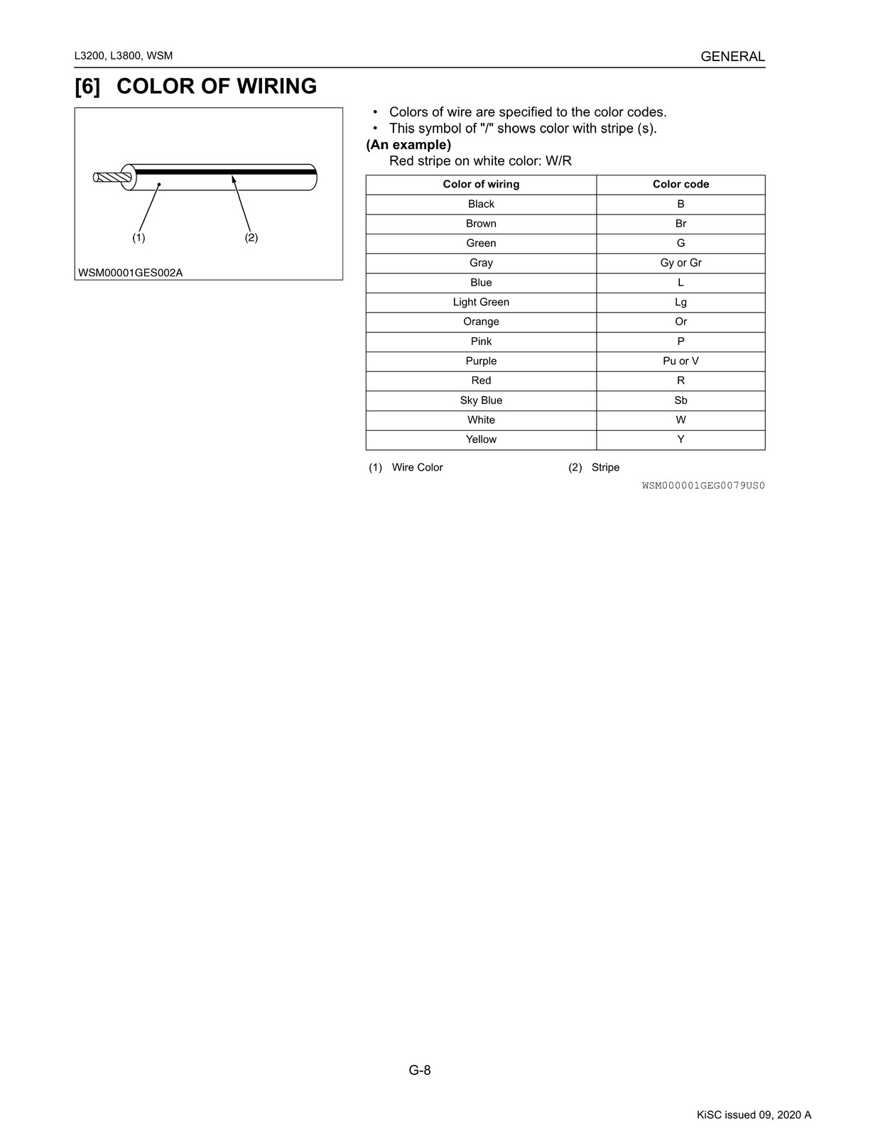 KUBOTA L3200 L3800 Tractor Workshop Manual 2011-2014 – BOUND – COVERS – FOLDOUTS