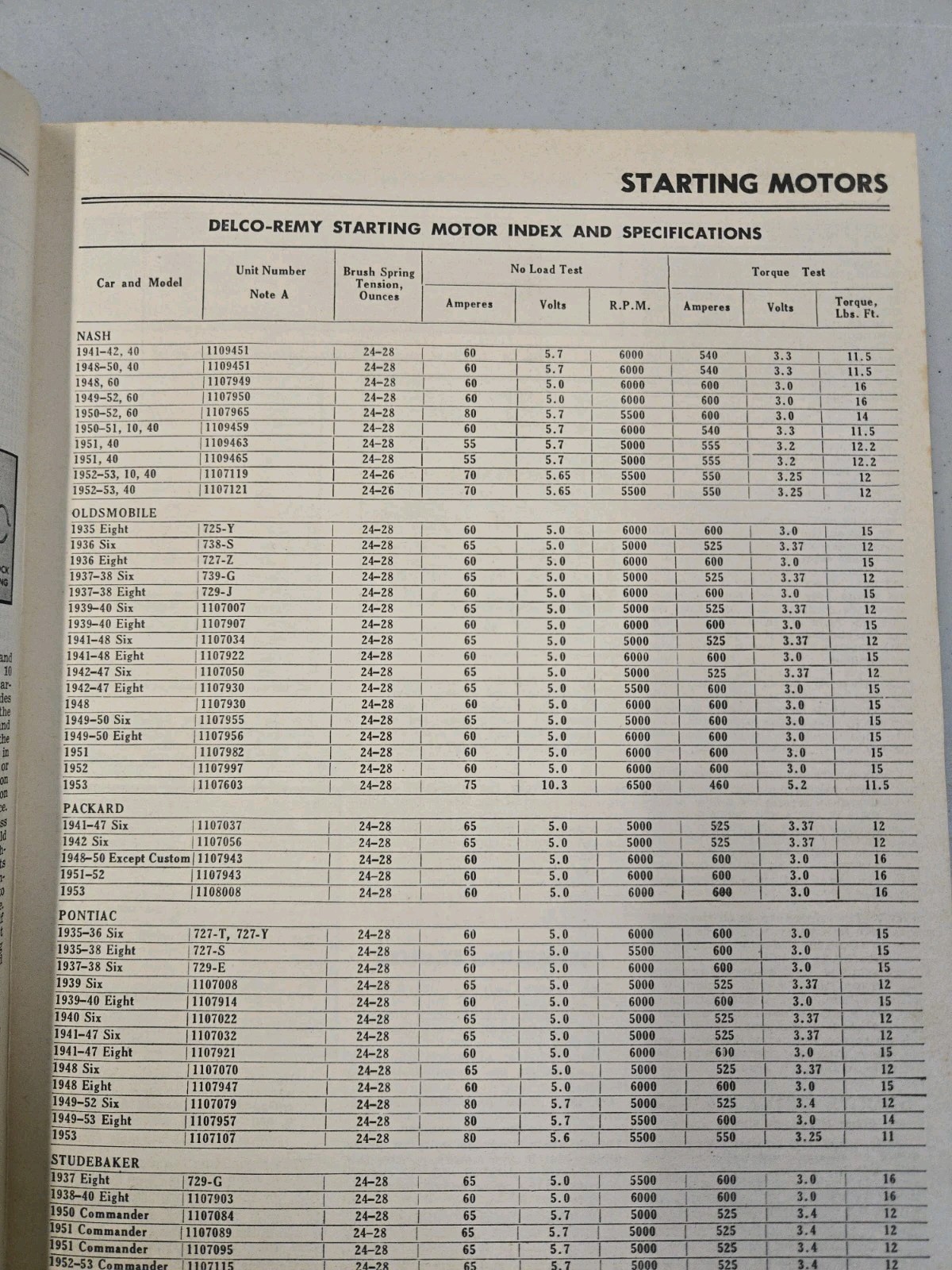 Motor’s Auto Repair Manual 1935-1953 Models 16th Edition