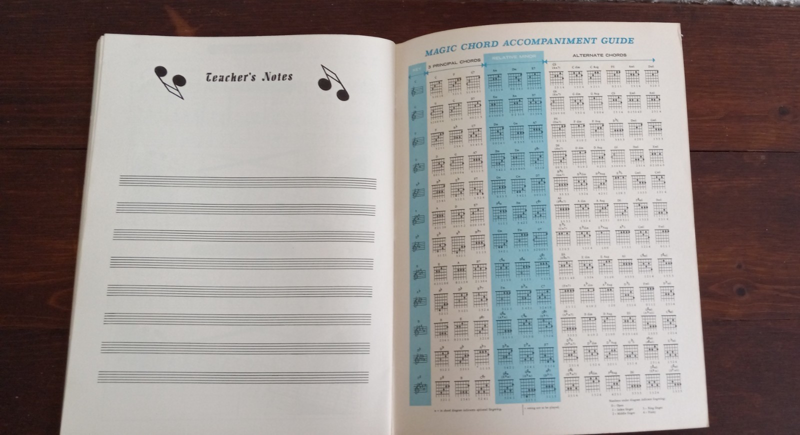 Vintage 1958 Alfred’s Basic GUITAR Method #6 39 Pages
