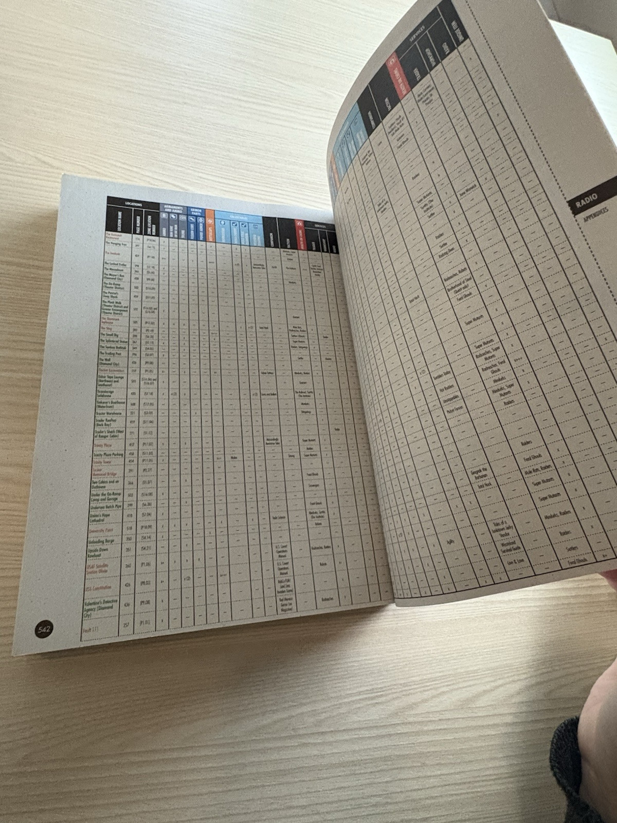 1st Printing! Fallout 4 Vault Dweller’s Survival Guide: Official Strategy Guide