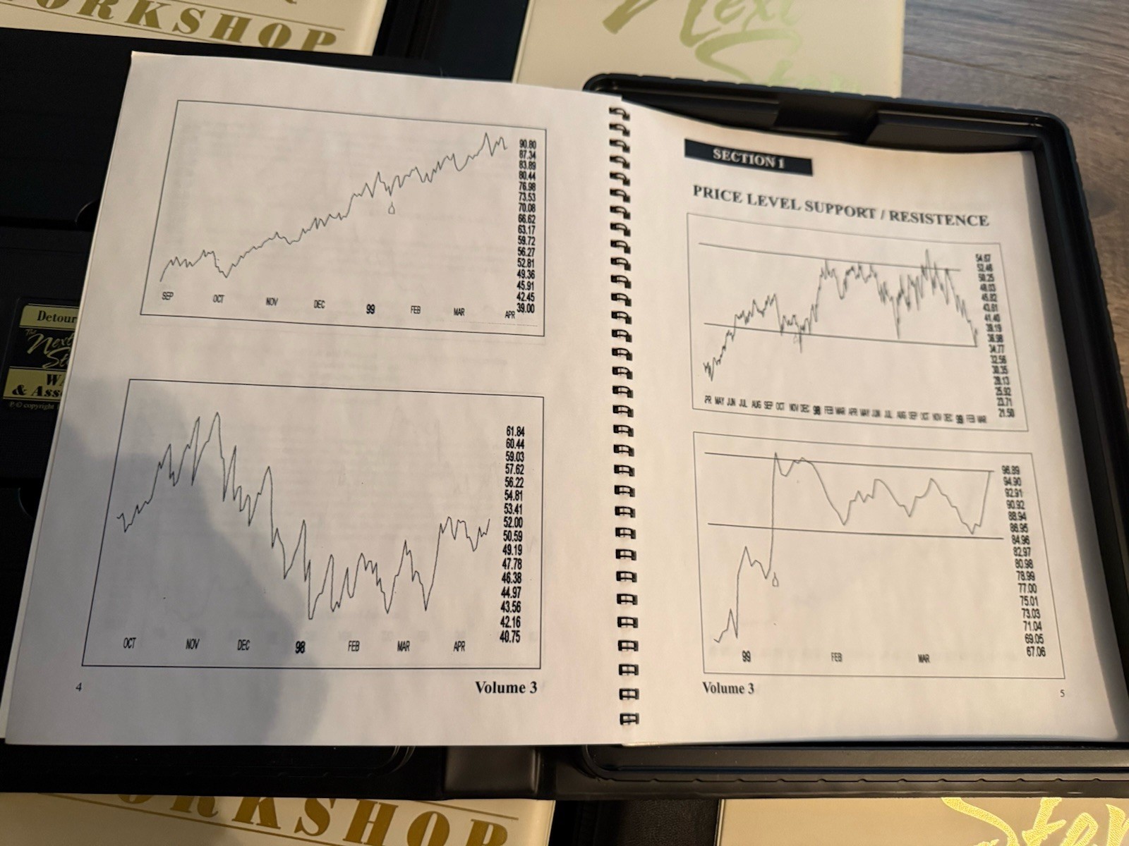 The Next Step Wall Street Investing Workshop 5 VHS Tapes Workbooks By Wade Cook