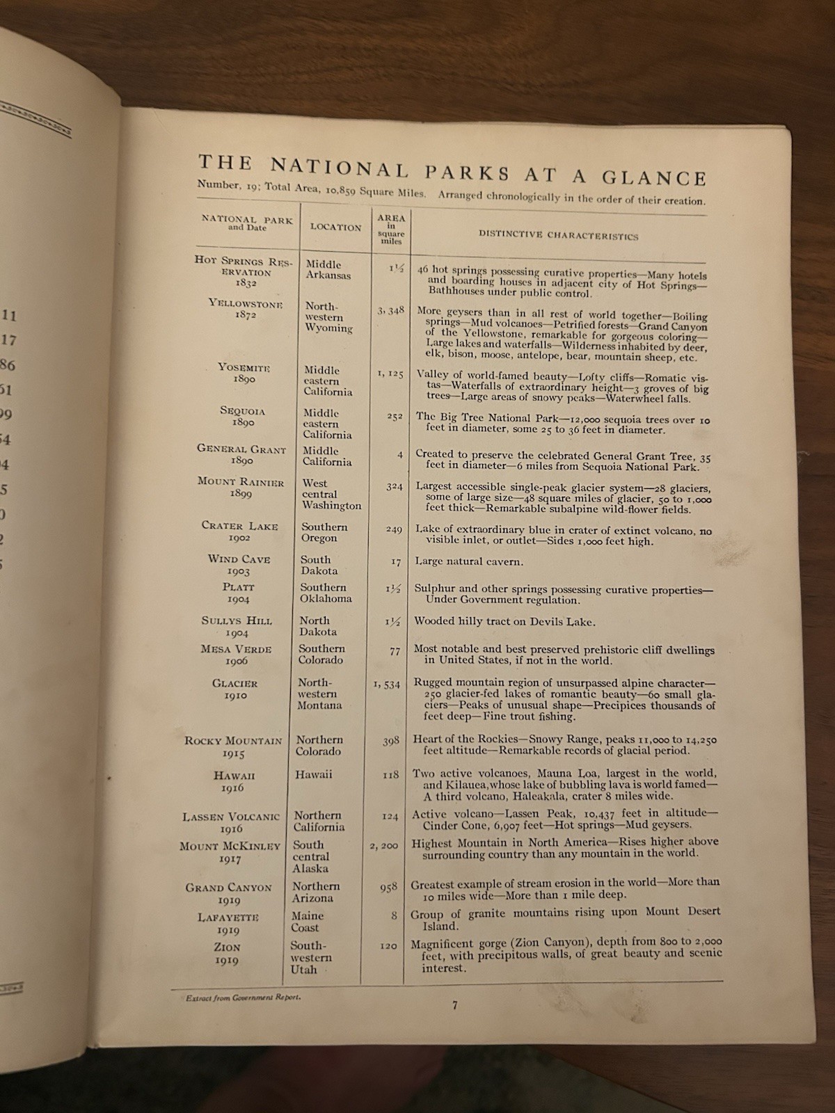 1924 Beautiful America Our National Parks Hard Cover Book 160 Pages First Ed.