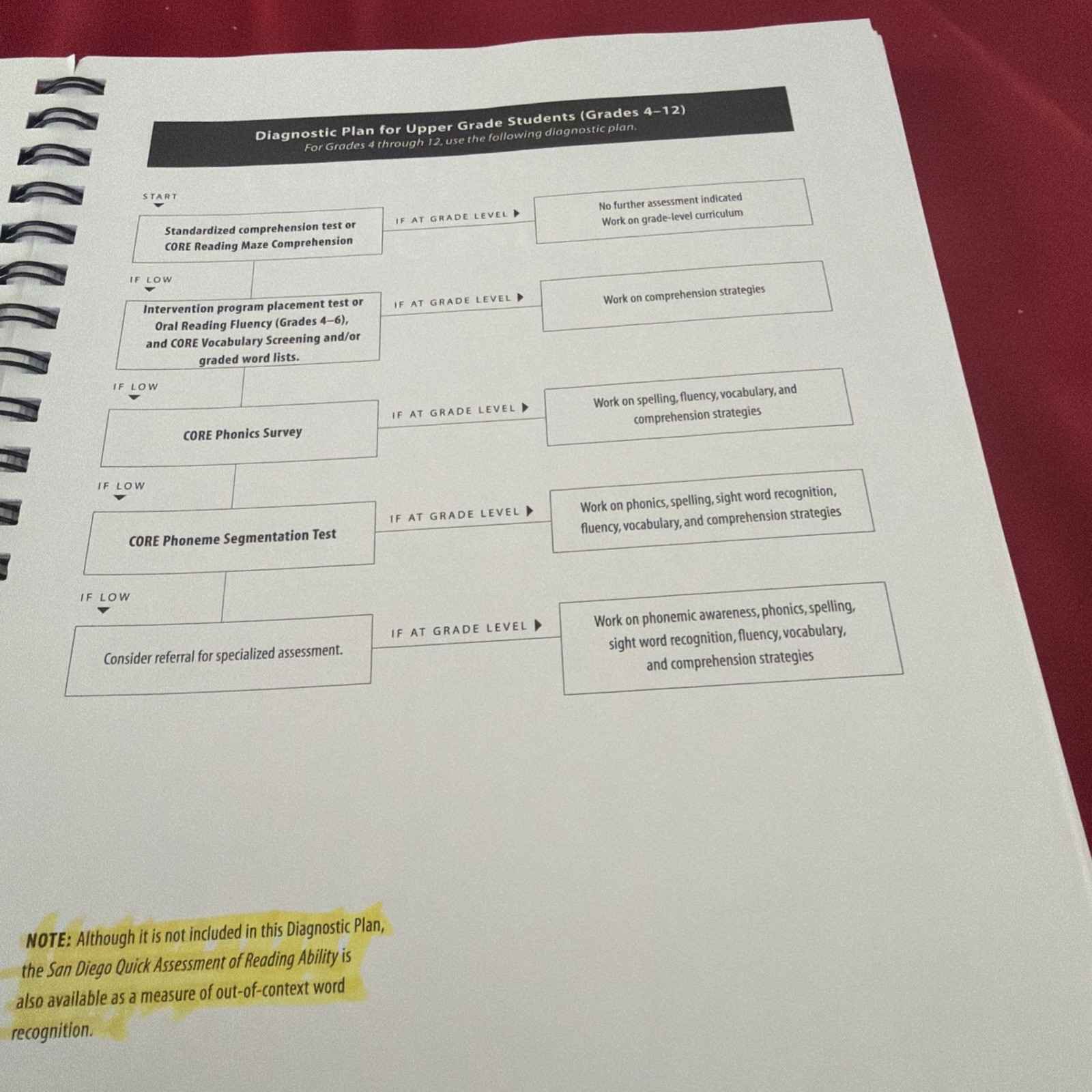 Arena Press Assessing Reading Multiple Measures Revised 2nd Ed Spiral Bound CORE