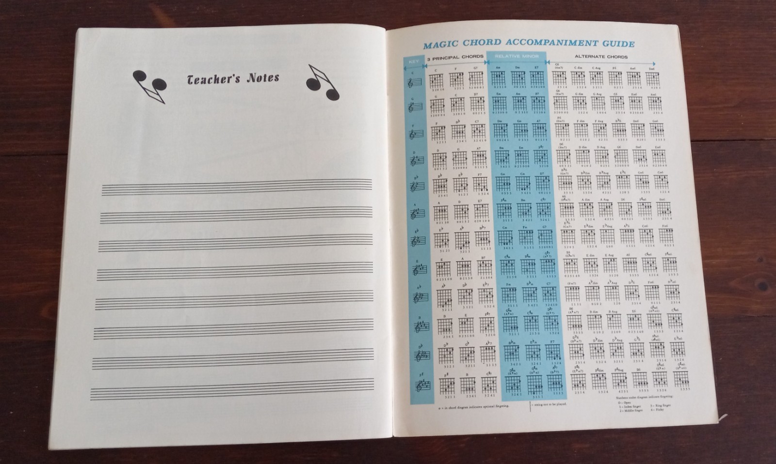 Vintage 1958 Alfred’s Basic GUITAR Method #5 39 Pages
