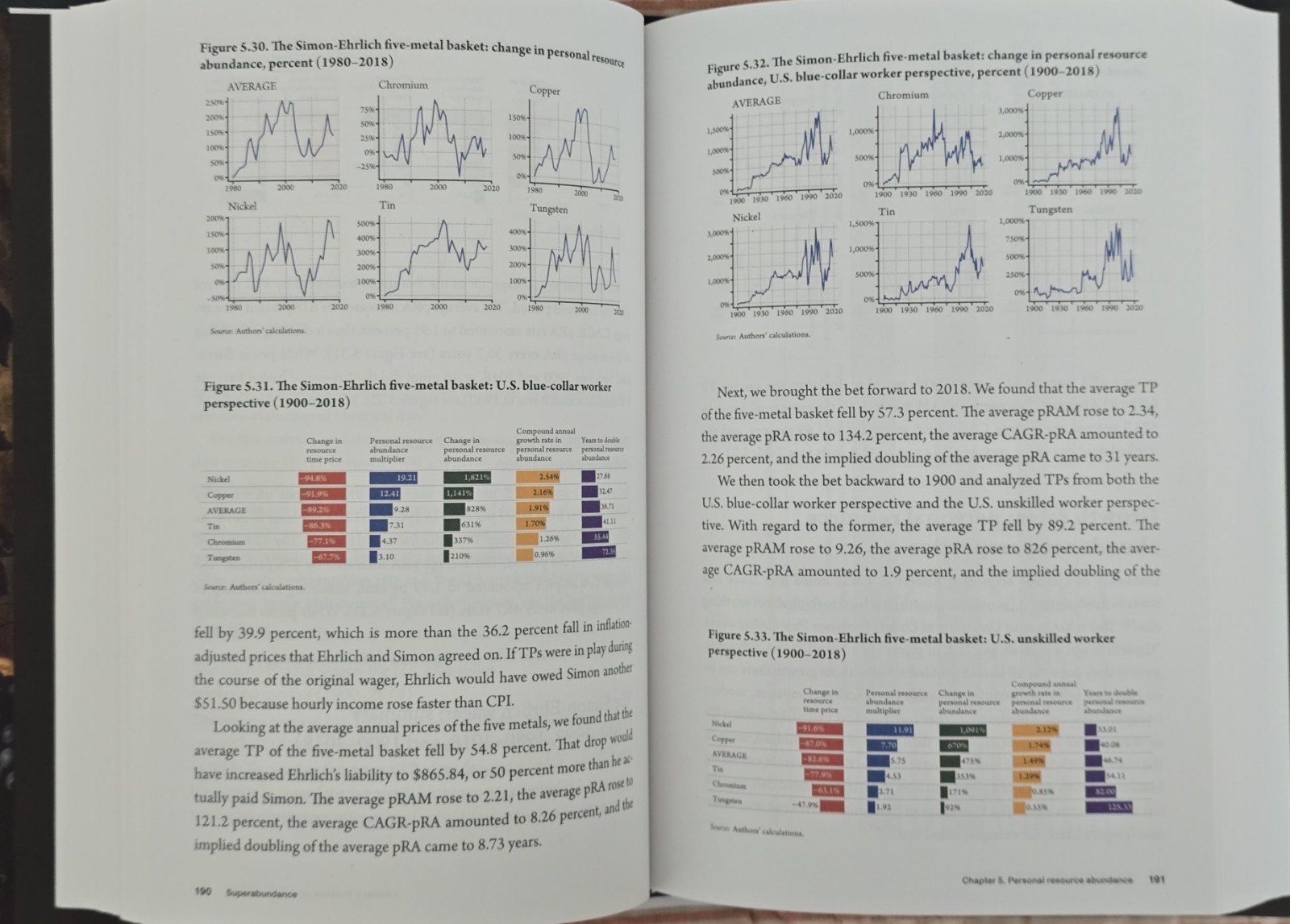 Superabundance: The Story of Population Growth, Innovation, and Human Flourishin