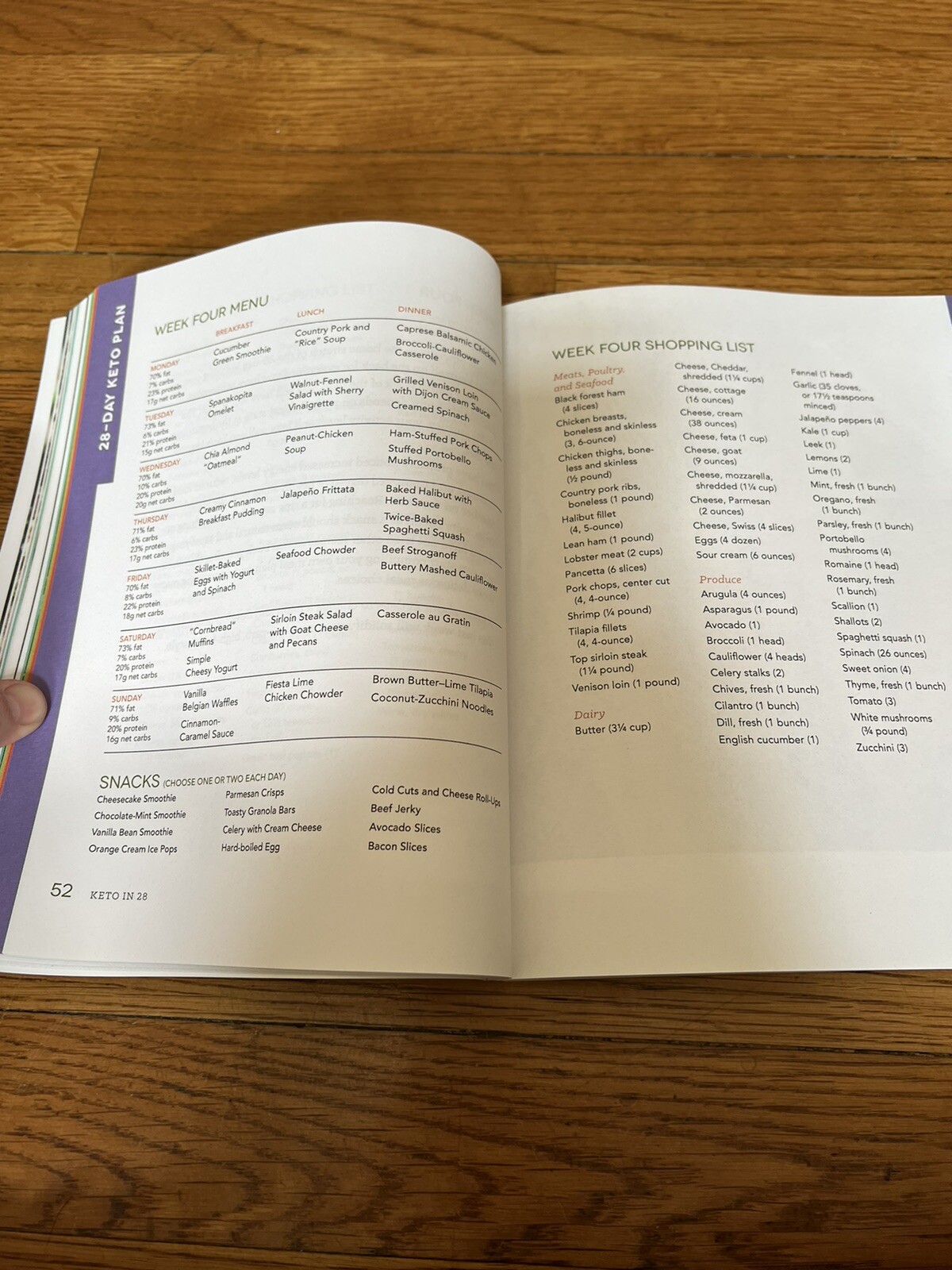 Keto in 28 book