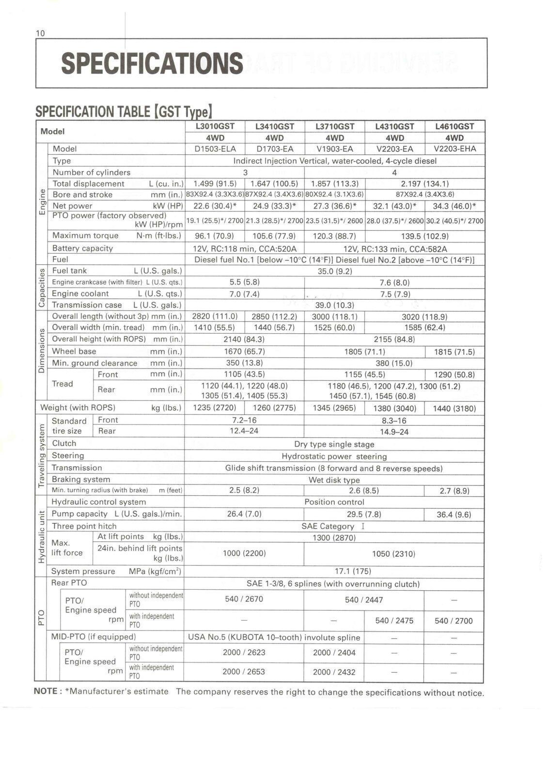 KUBOTA L3010 L3710 L4310 L4610 OPERATORS MANUAL, LOOP BIND – PROTECTIVE COVERING