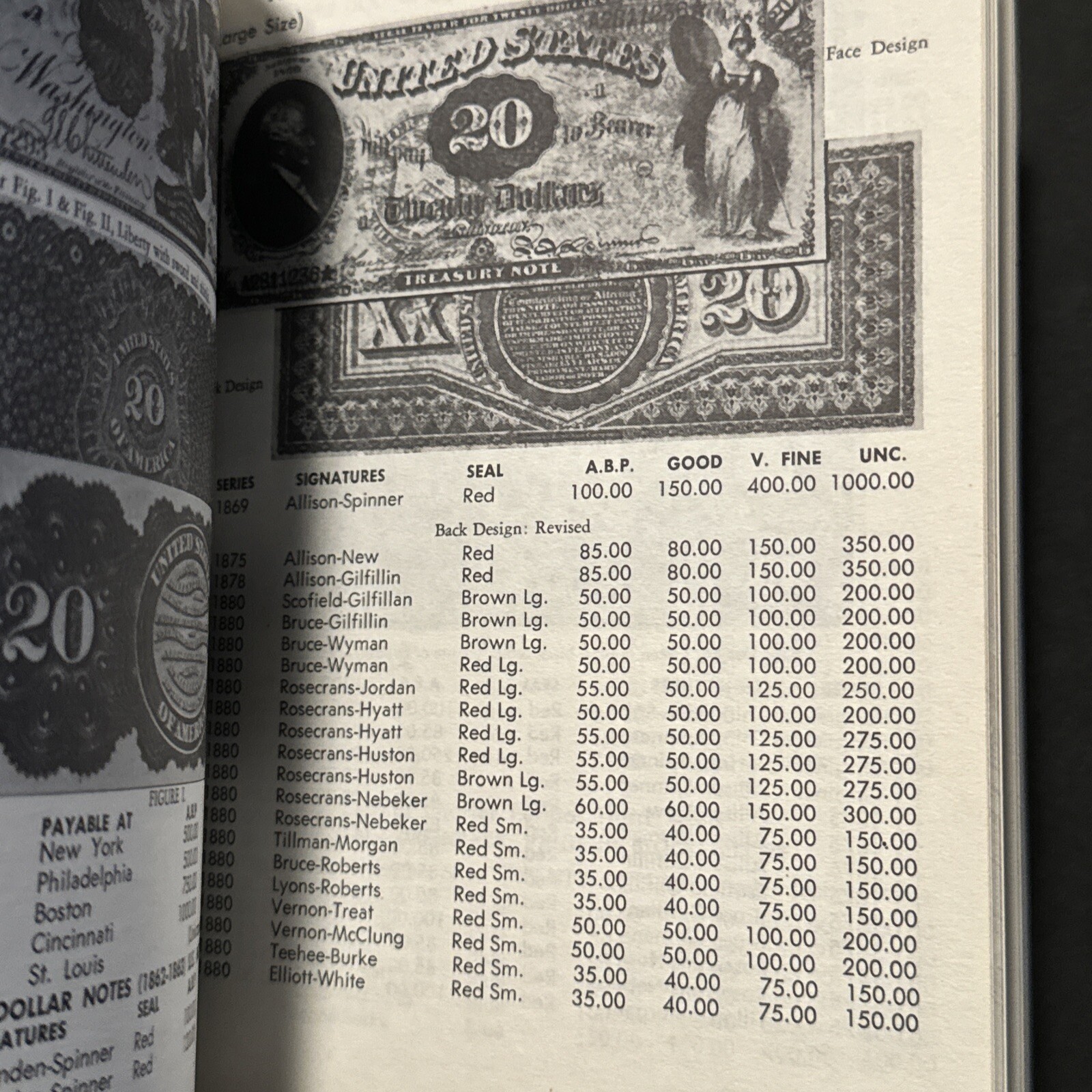 The Official Guide of United States Paper Money Mini SC Used 1968