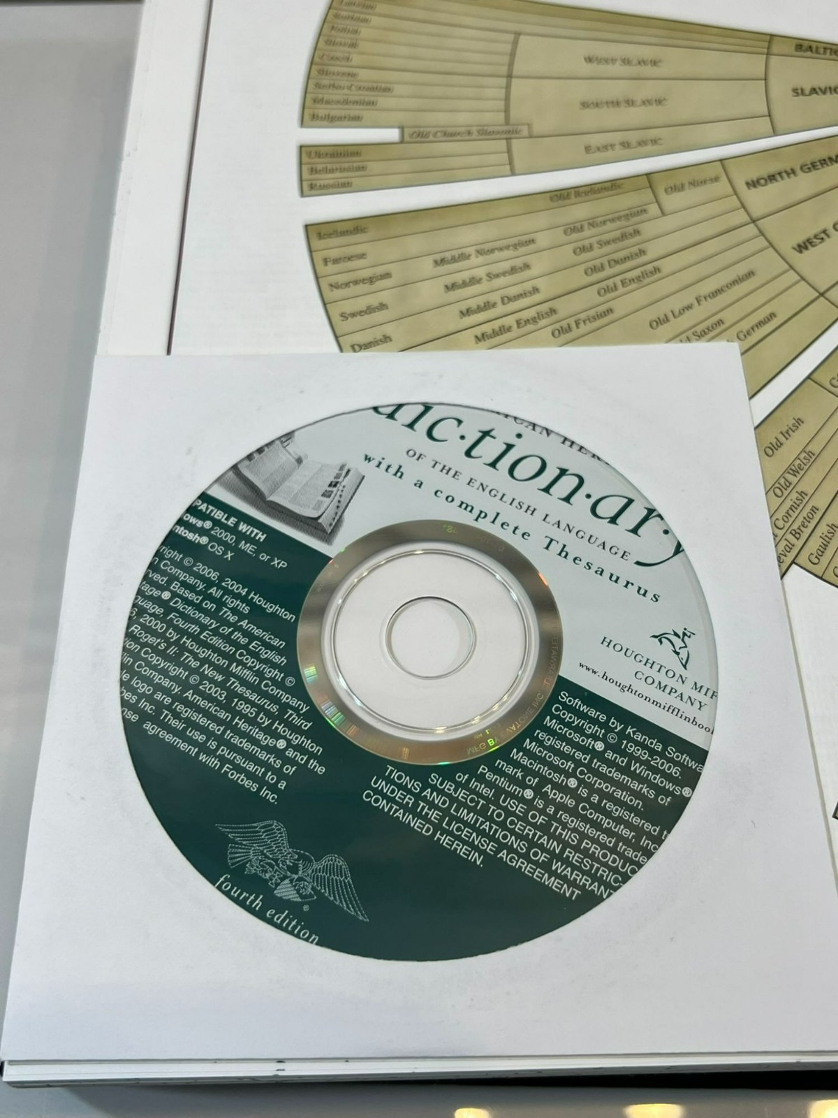 The American Heritage Dictionary of The English Language Various Authors 2006