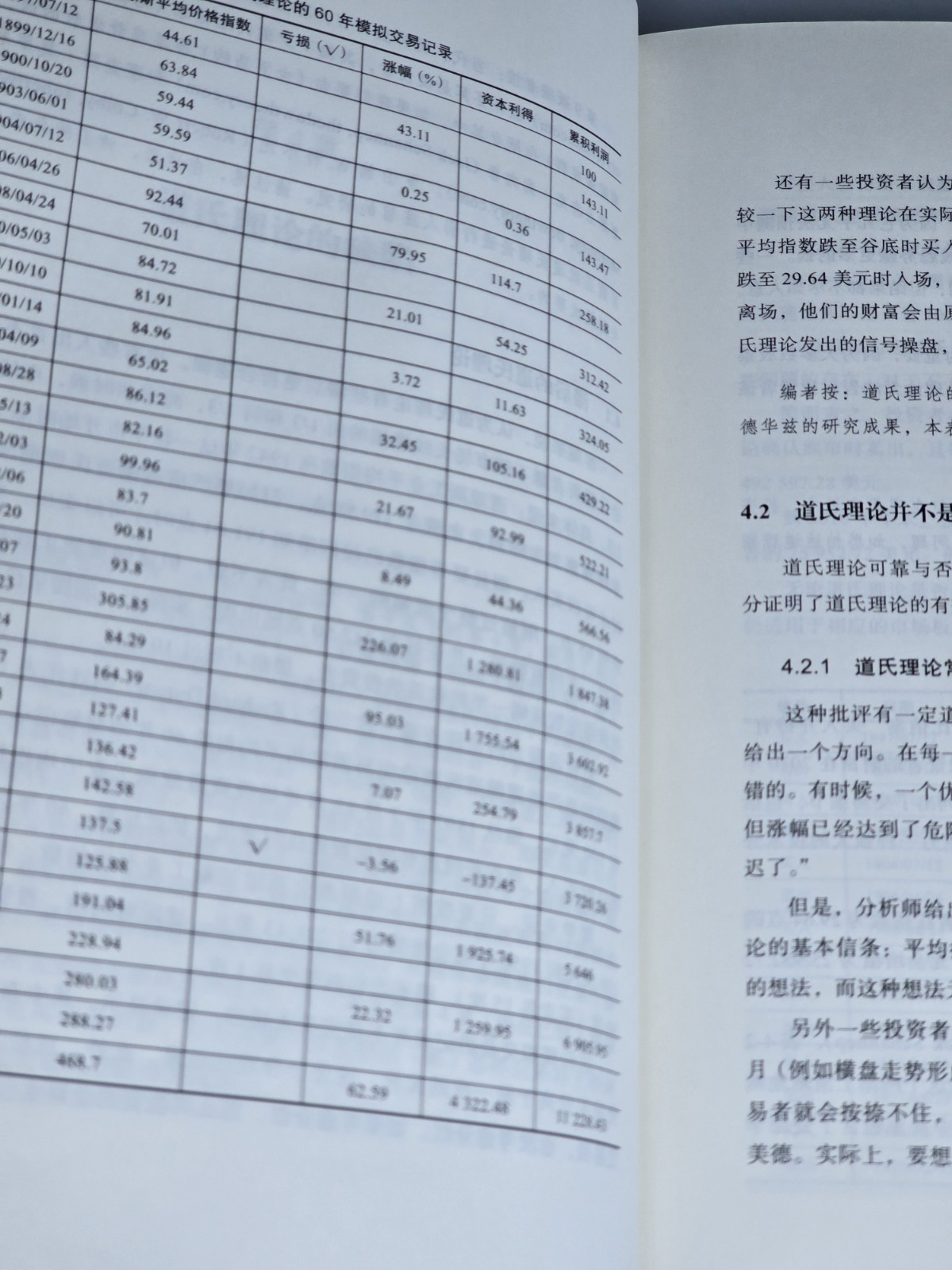 Technical Analysis of Stock Trends 10th Ed Robert Edwards Chinese Language Book