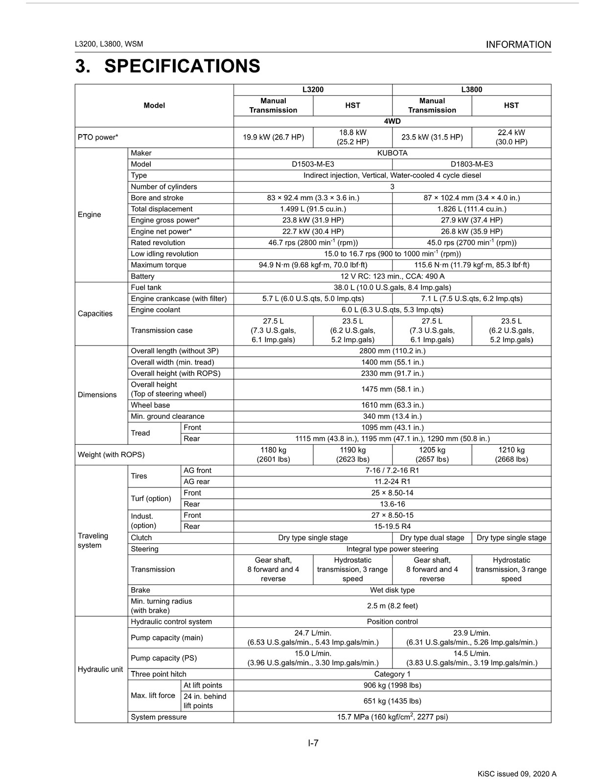 KUBOTA L3200 L3800 Tractor Workshop Manual 2011-2014 – BOUND – COVERS – FOLDOUTS