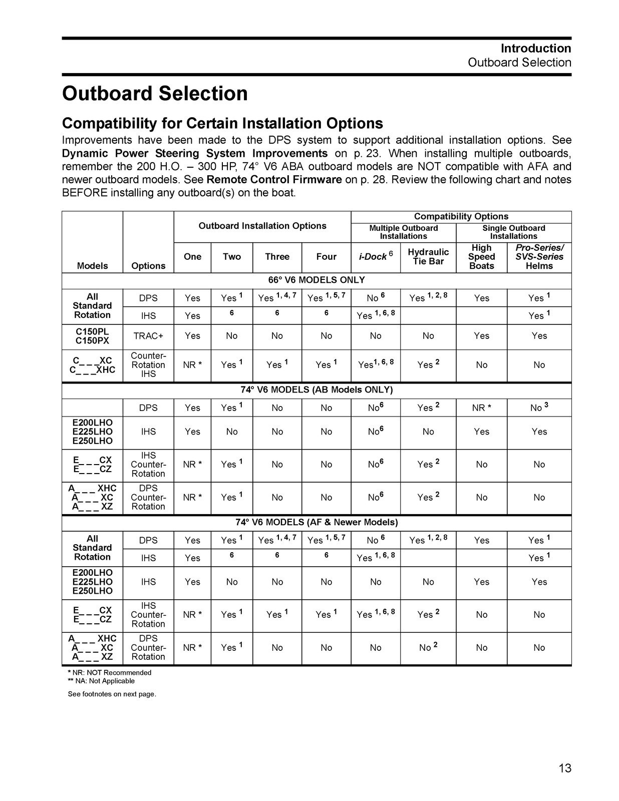 EVINRUDE ETEC GT150-300 Installation Manual BINDER – FRONT & BACK – XL FOLDOUTS