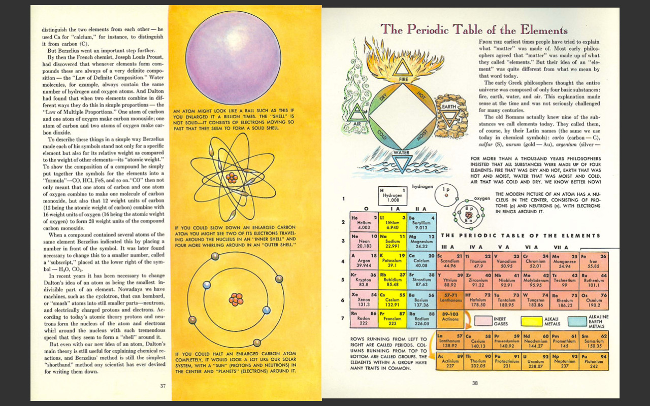 Golden Book Chemistry Experiments-Vintage Manual-Rare-Banned-Science Textbook-CD