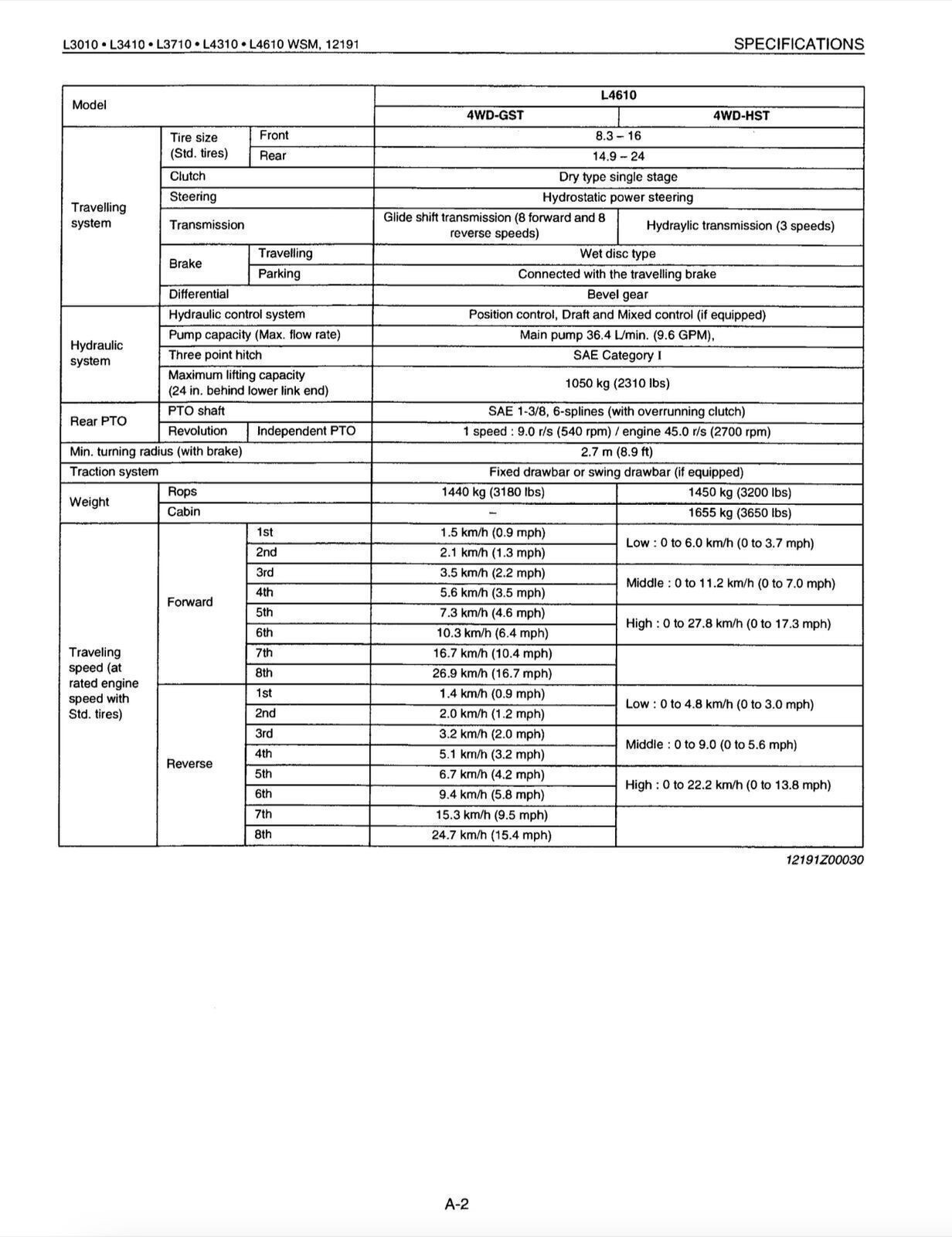 KUBOTA L3010 L3410 L3710 L4310 L4610 WORKSHOP MANUAL +SUPPLEMENT: 684 PGS, 2 VOL