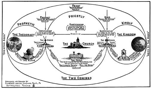THE TWO COMINGS – Bible Prophecy Chart by Clarence Larkin. **NEW**