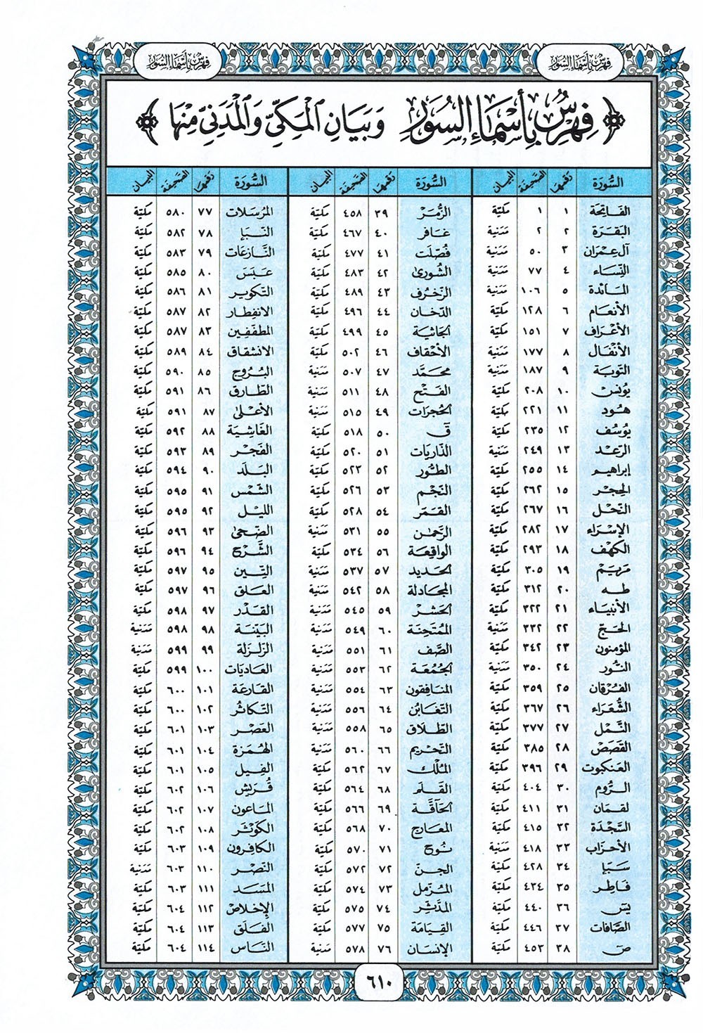 Holy Quran – Black & Gold Cover – 5.5 x 8 in – Hardcover – Arabic