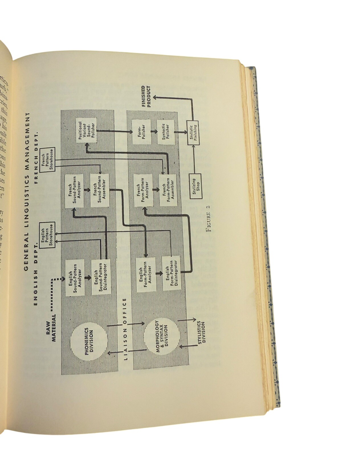 Logic In Language By Bernard F Huppe. Hardcover. 1957