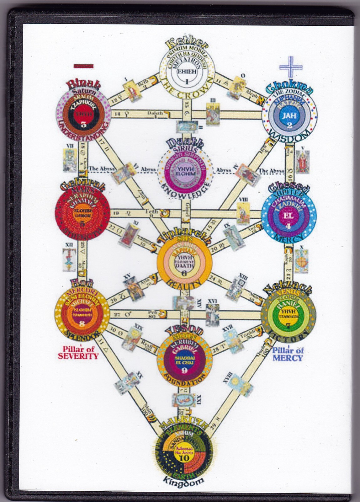 Golden Dawn Lessons collection Tarot (Kabbalah Astrology Magic) CD or USB drive