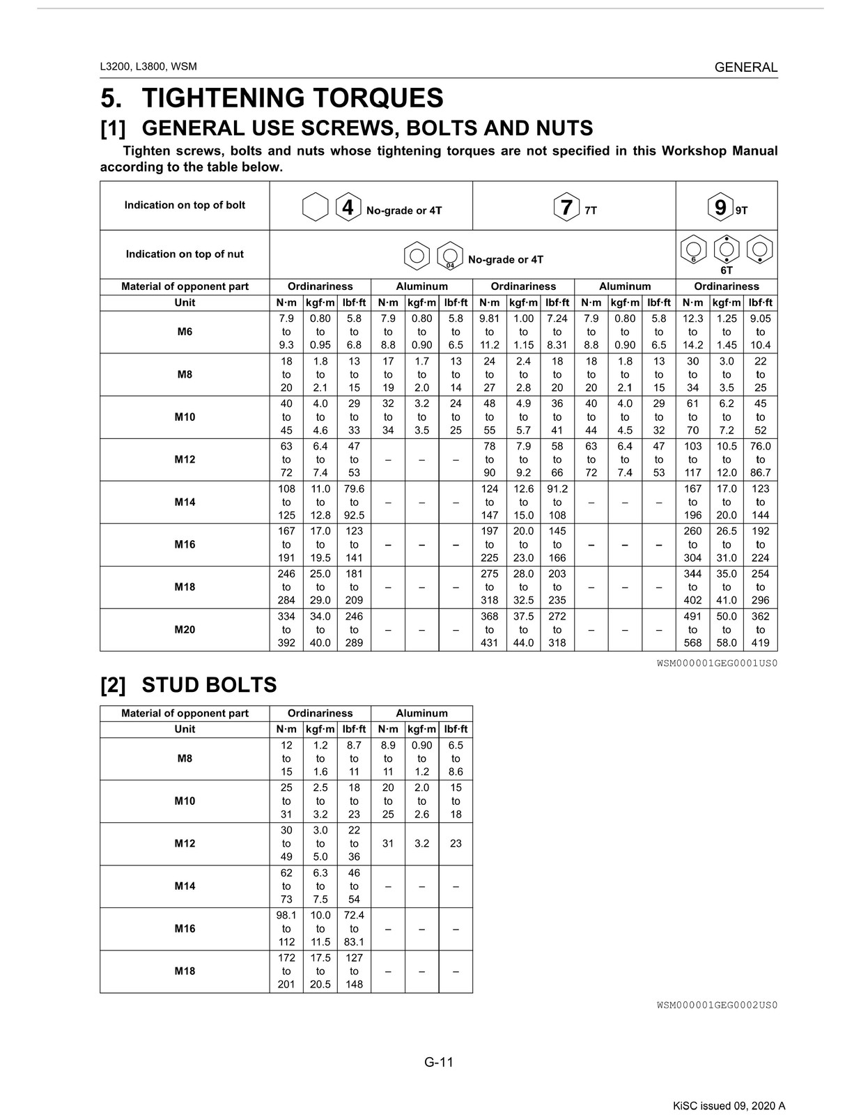 KUBOTA L3200 L3800 Tractor Workshop Manual 2011-2014 – BOUND – COVERS – FOLDOUTS