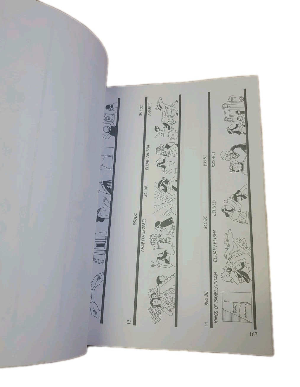 THE COMPLETE BIBLE STORY CLIP ART BOOK By Gospel Light Publications