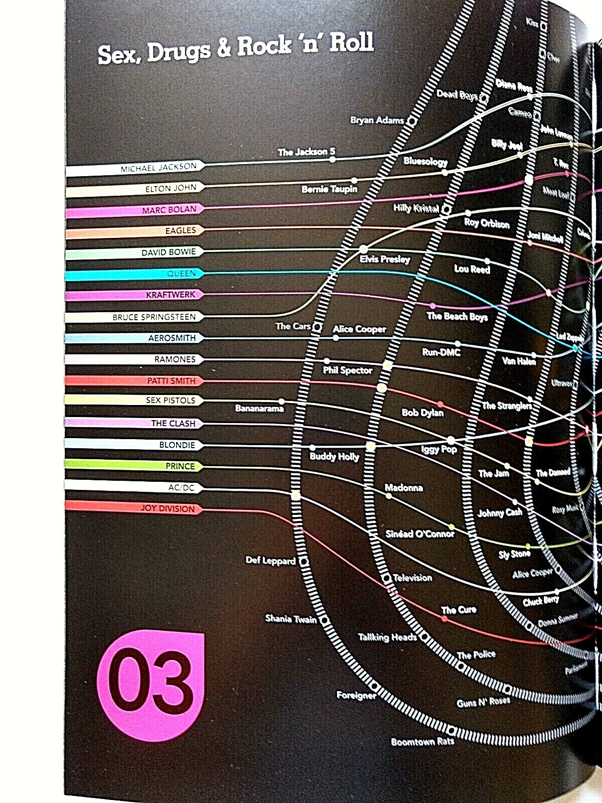Six Degrees of Rock Connections by B.Macdonald, Paperback, Rock ‚N‘ Roll, 2017