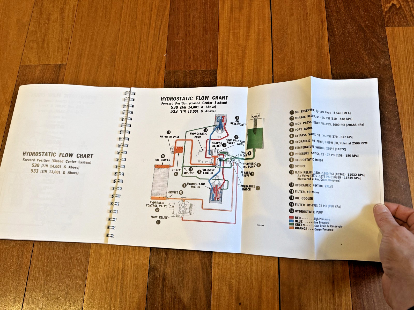BOBCAT 520 530 533 Service Manual – SECURED – FRONT & BACK – XL FOLDOUT PAGES