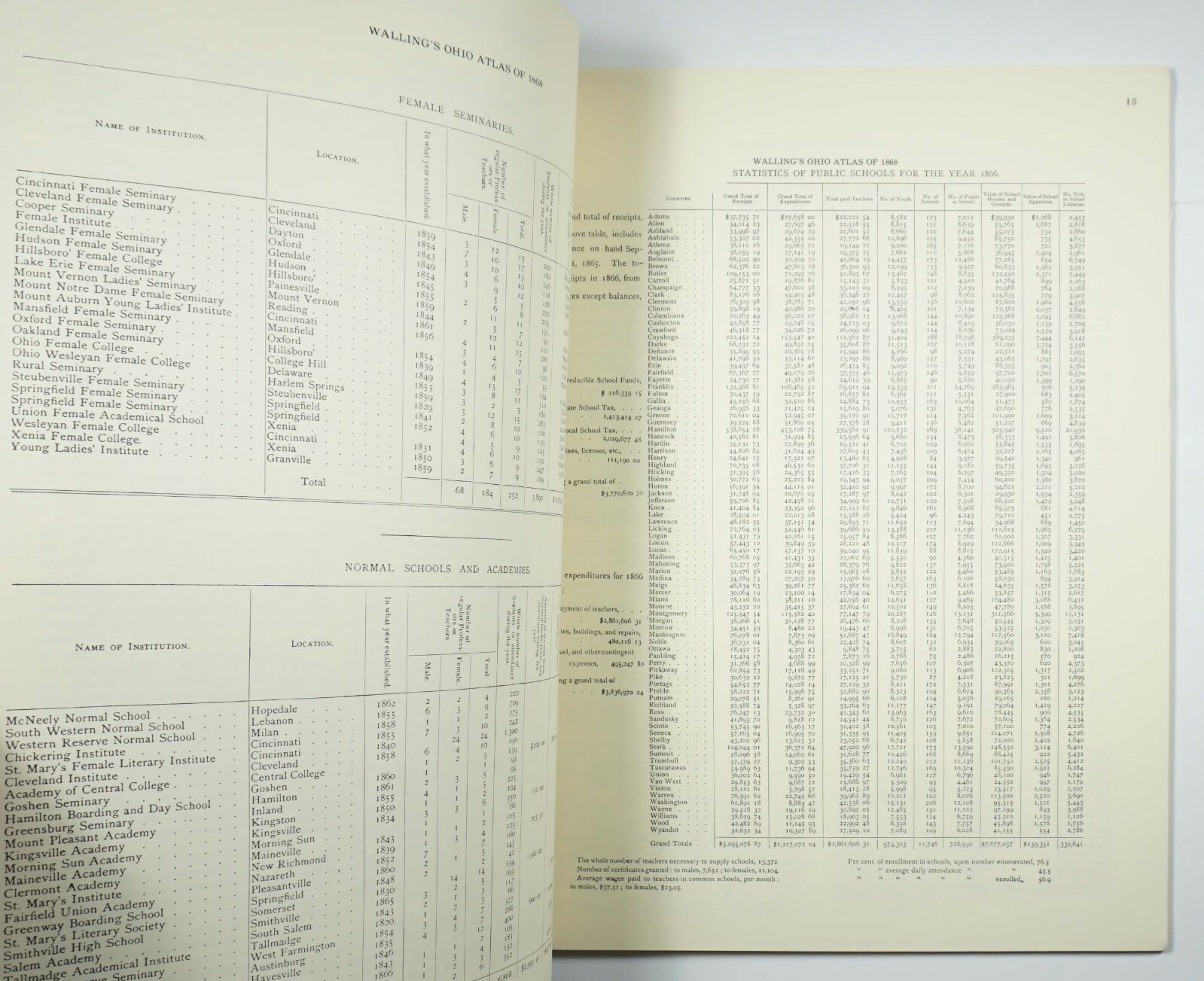 Atlas of the State of Ohio 1868 H.F. Walling RE 1976 Maps Folio