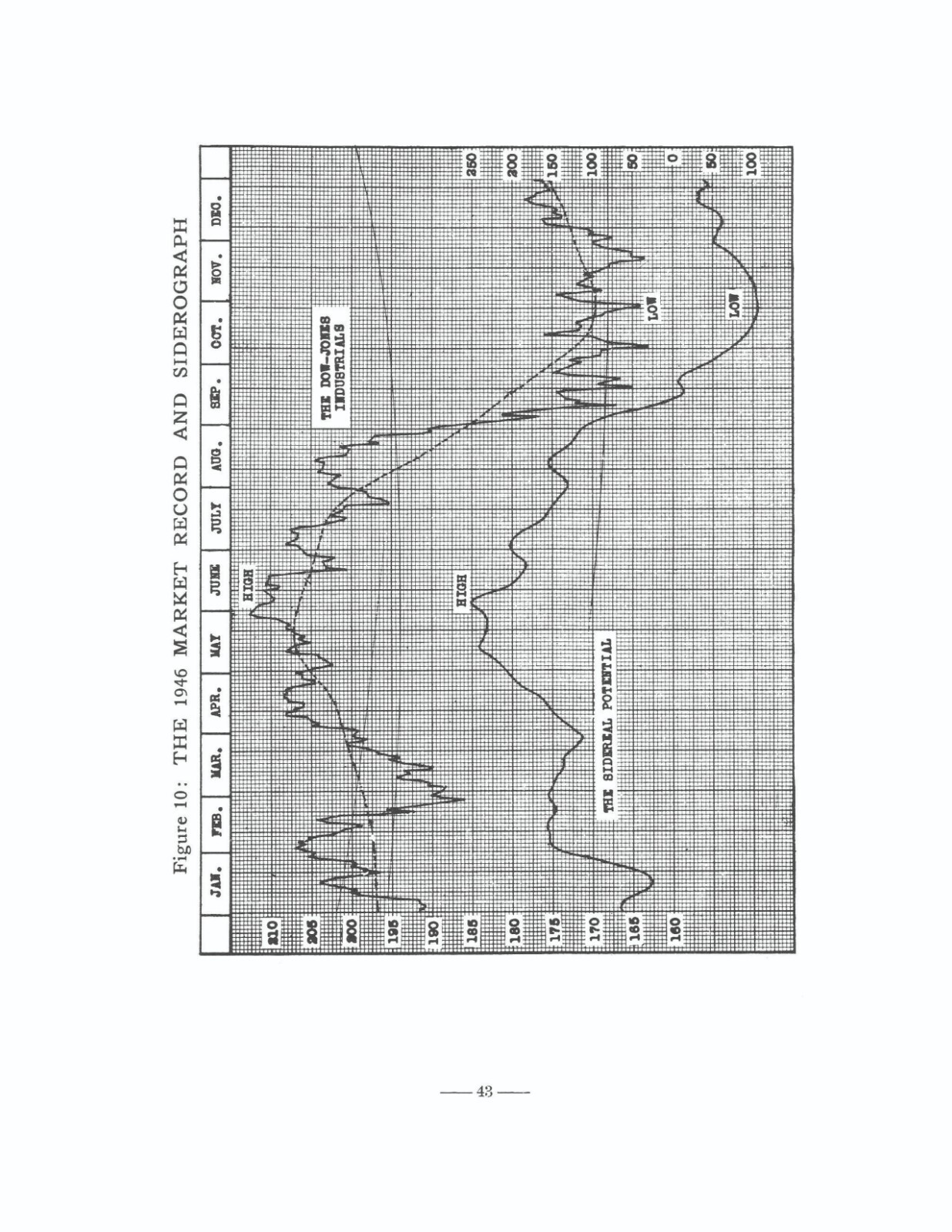 (1948) Stock Market Prediction by Donald A. Bradley – RARE FINANCIAL ASTROLOGY