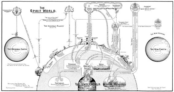 THE SPIRIT WORLD – Bible Prophecy Chart by Clarence Larkin. **NEW**