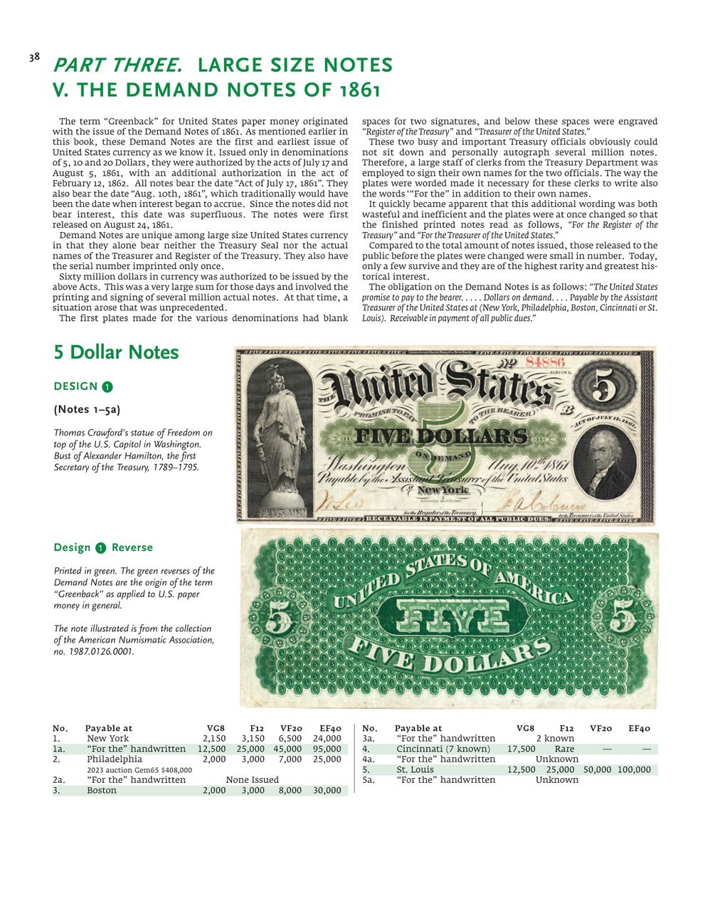 Friedberg Catalog Paper Money Of The United States Colonial – Present Hardcover