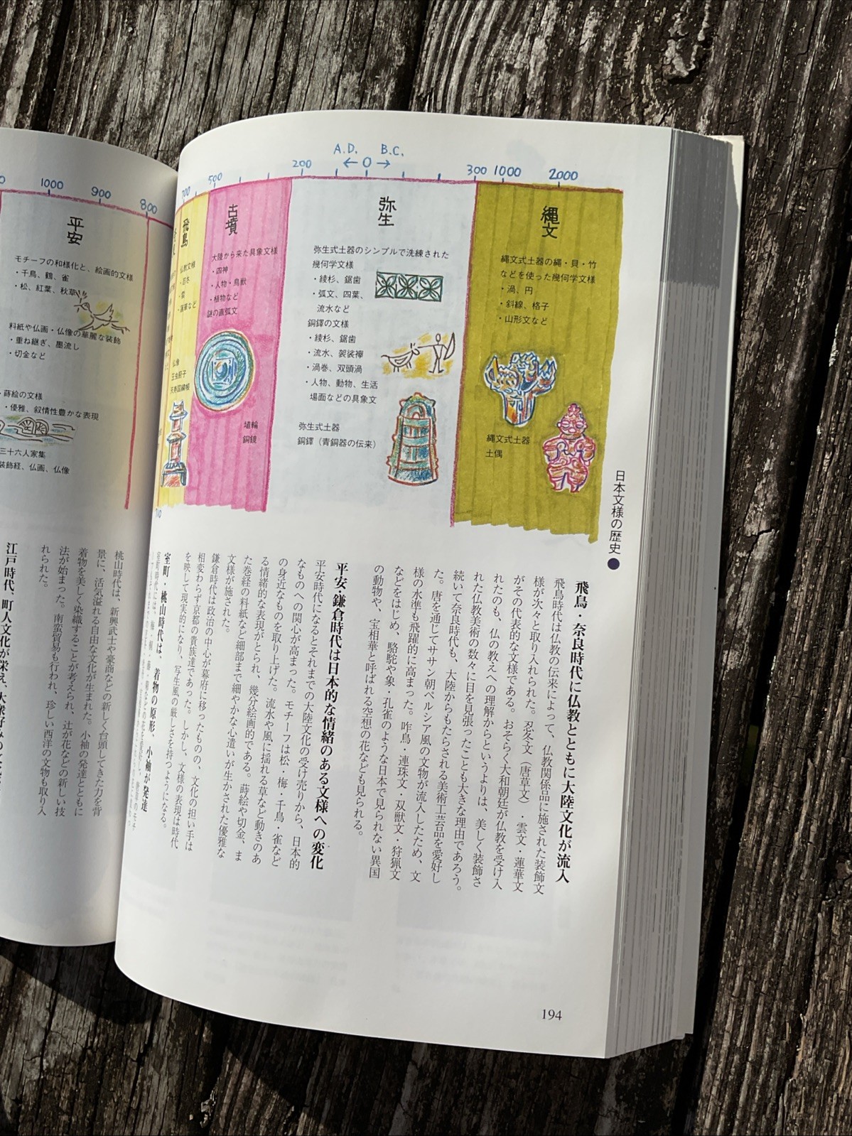 Japanese & Chinese Pattern Design Encyclopedia 2000 Illustrated Motif Art Book